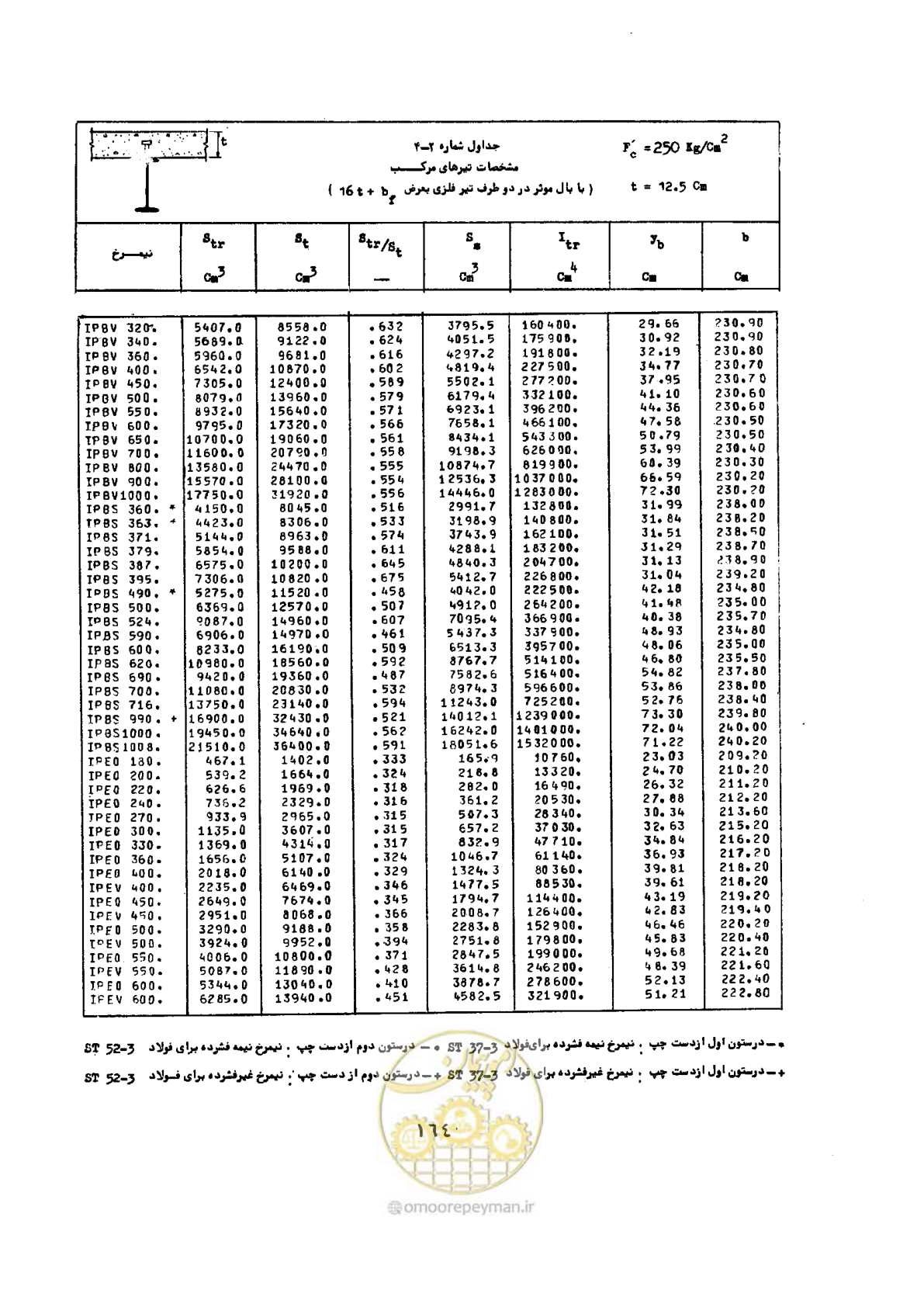 صفحه 181 از 493