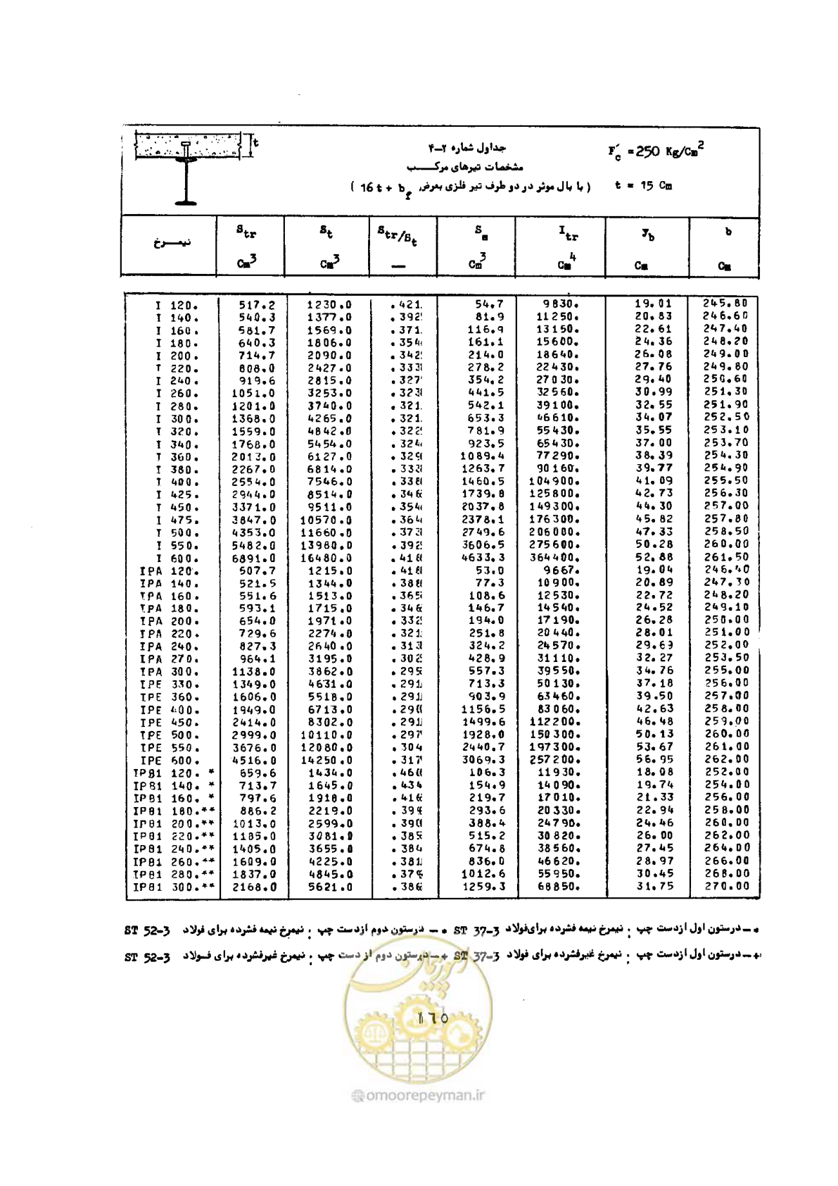 صفحه 182 از 493