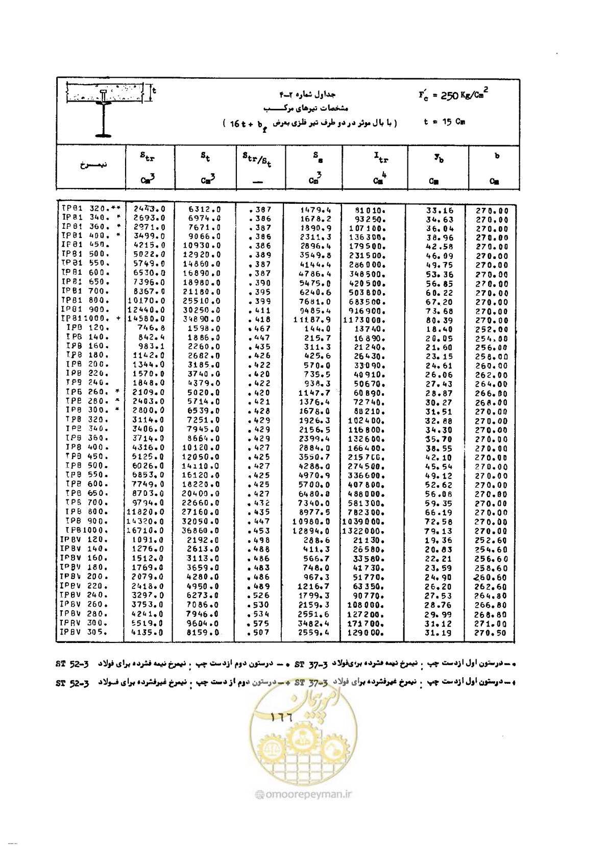 صفحه 183 از 493