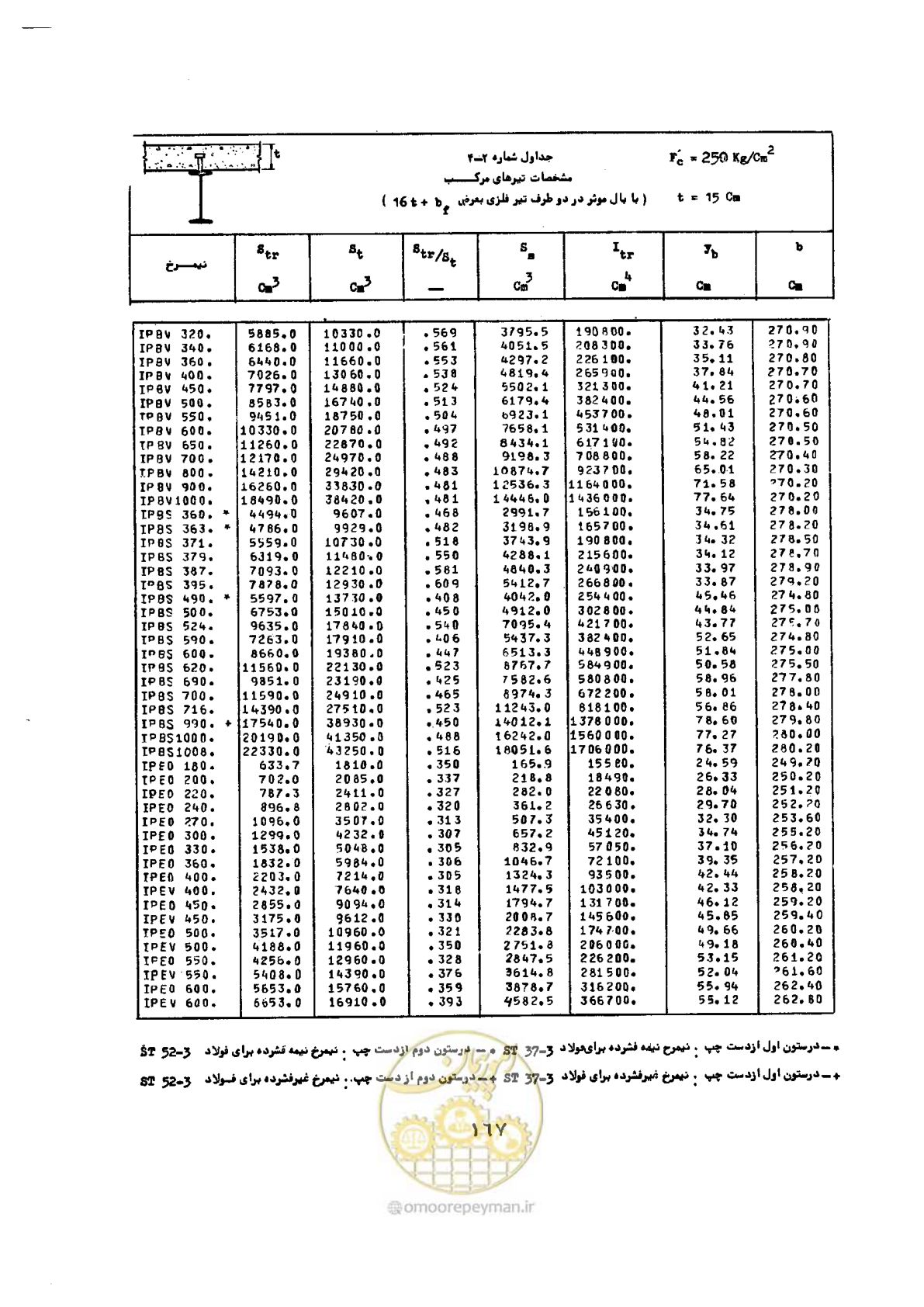 صفحه 184 از 493