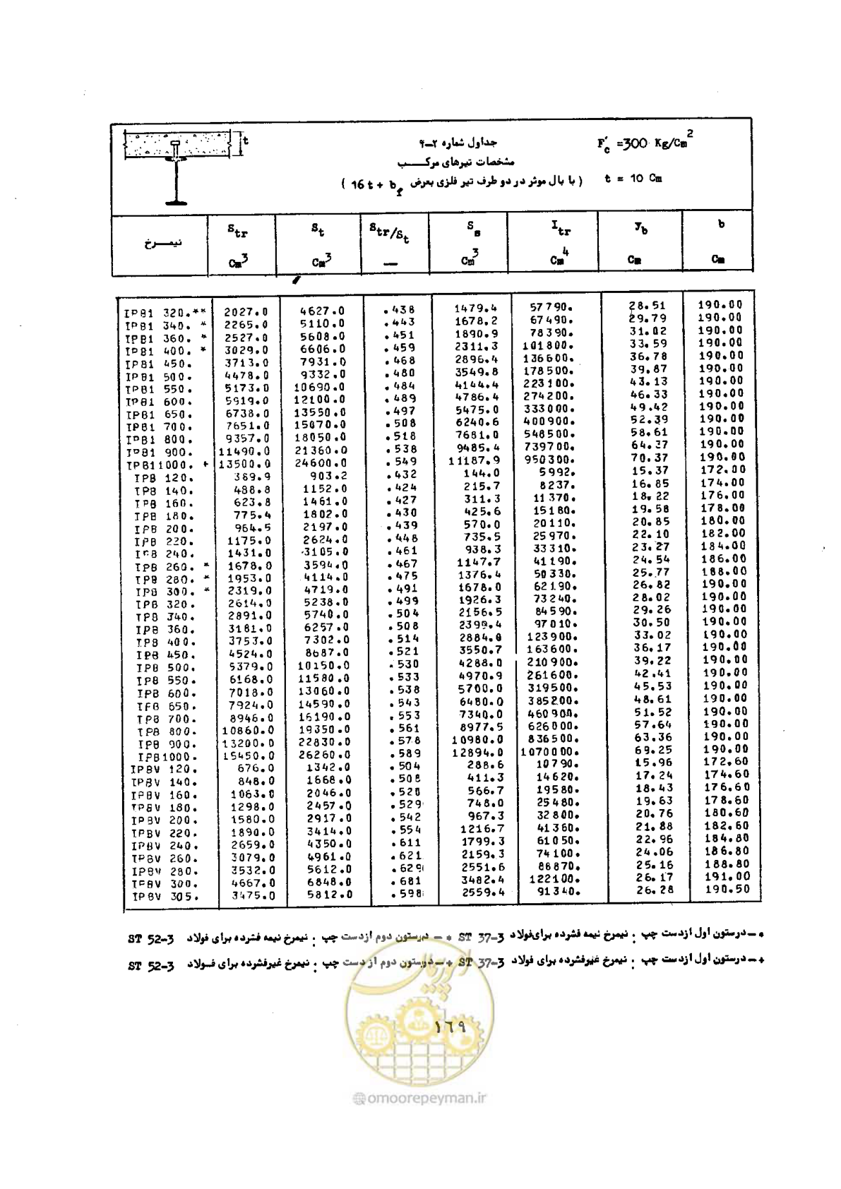 صفحه 186 از 493