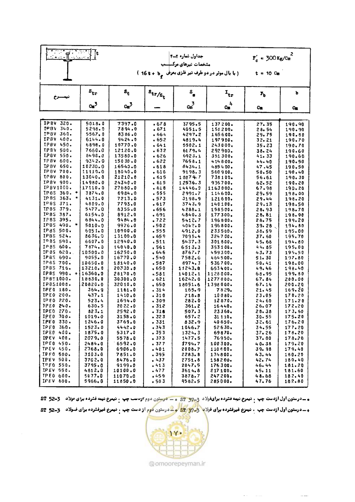 صفحه 187 از 493
