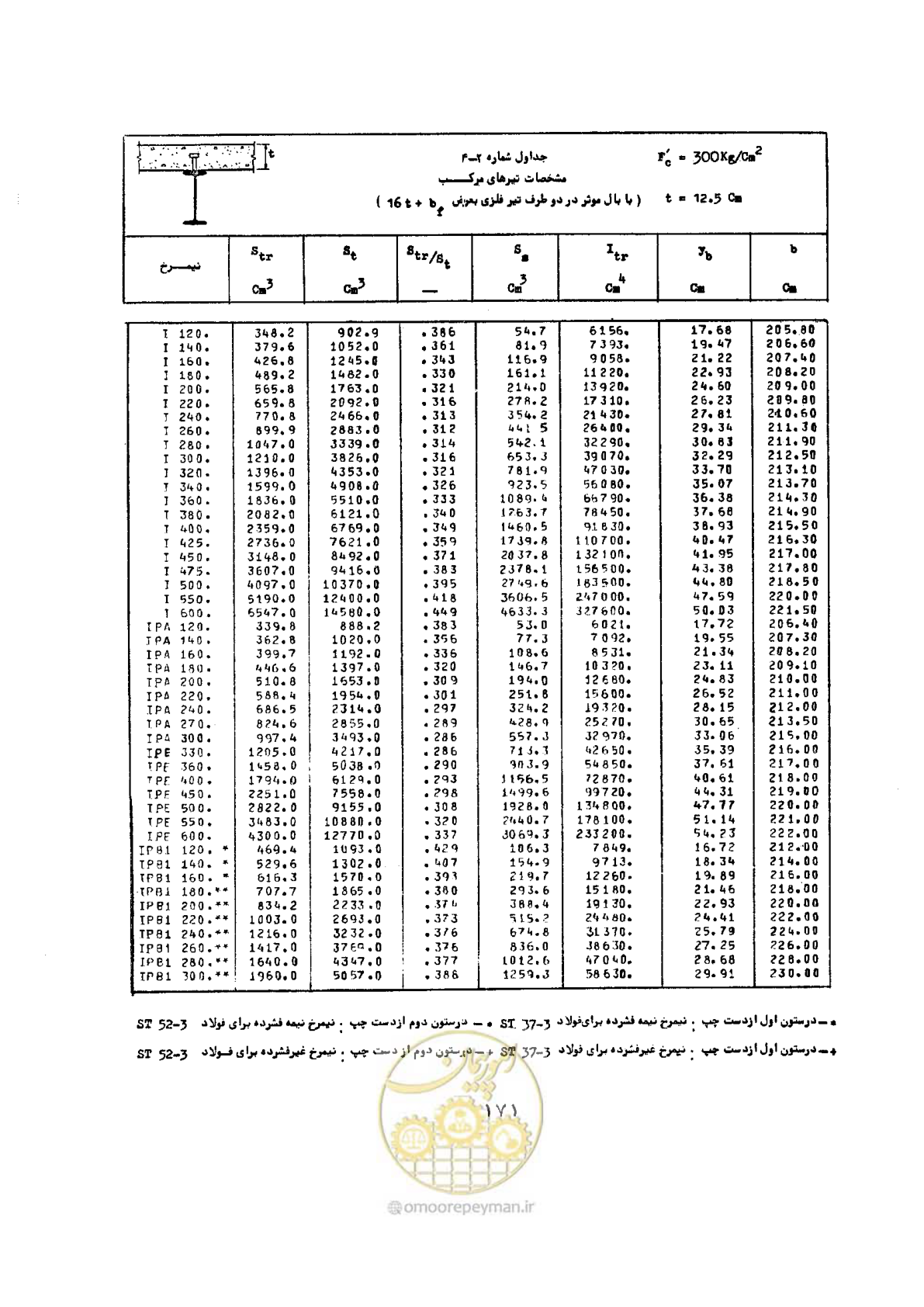 صفحه 188 از 493
