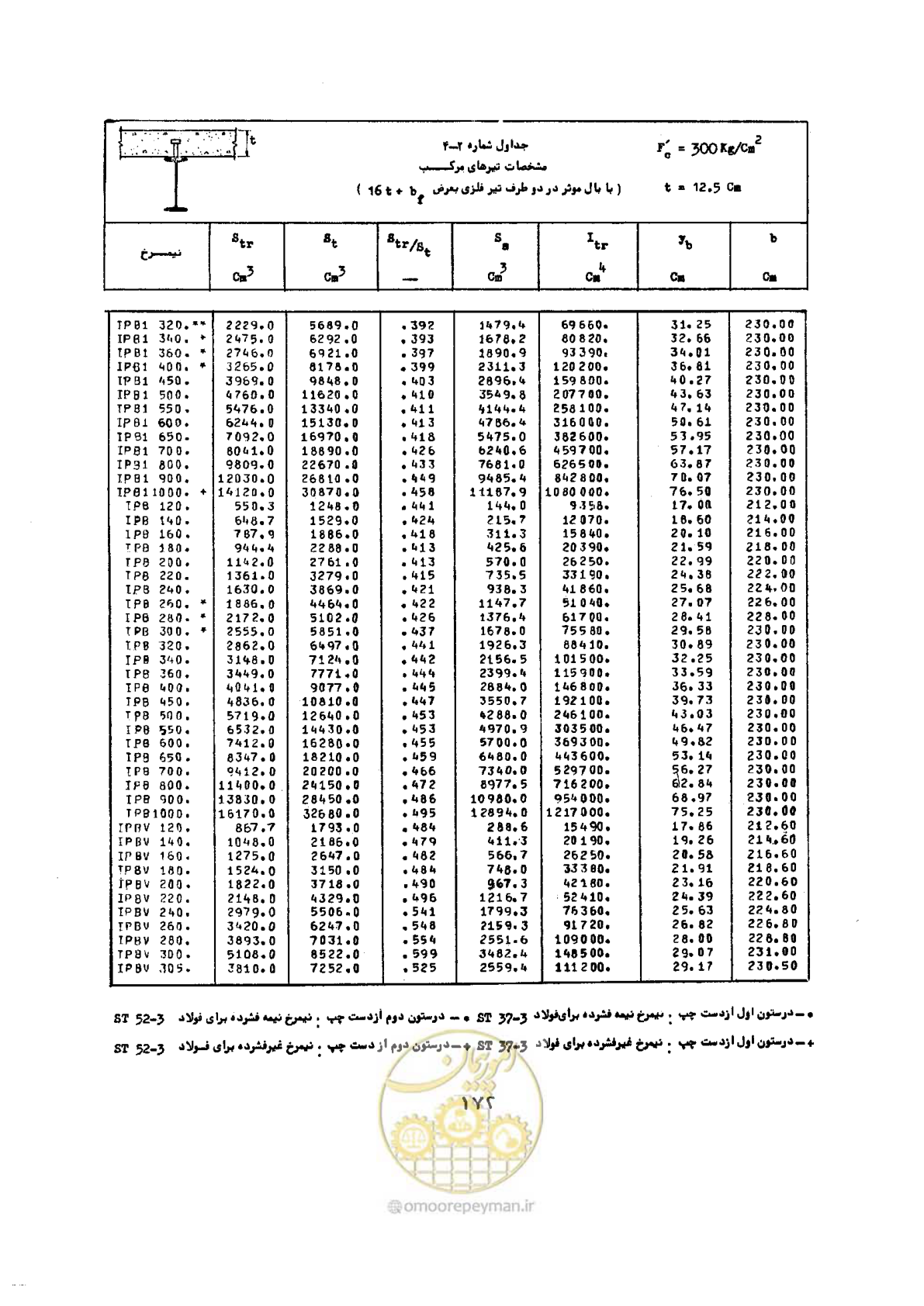 صفحه 189 از 493