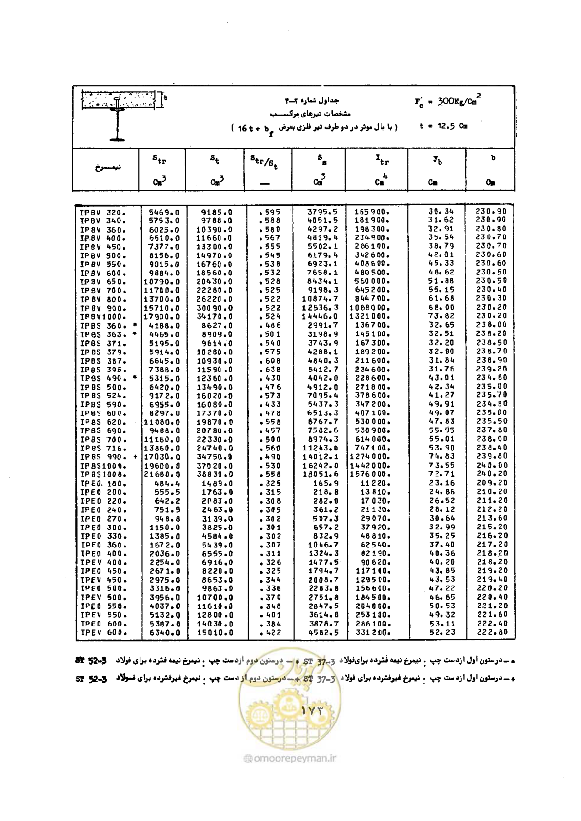 صفحه 190 از 493