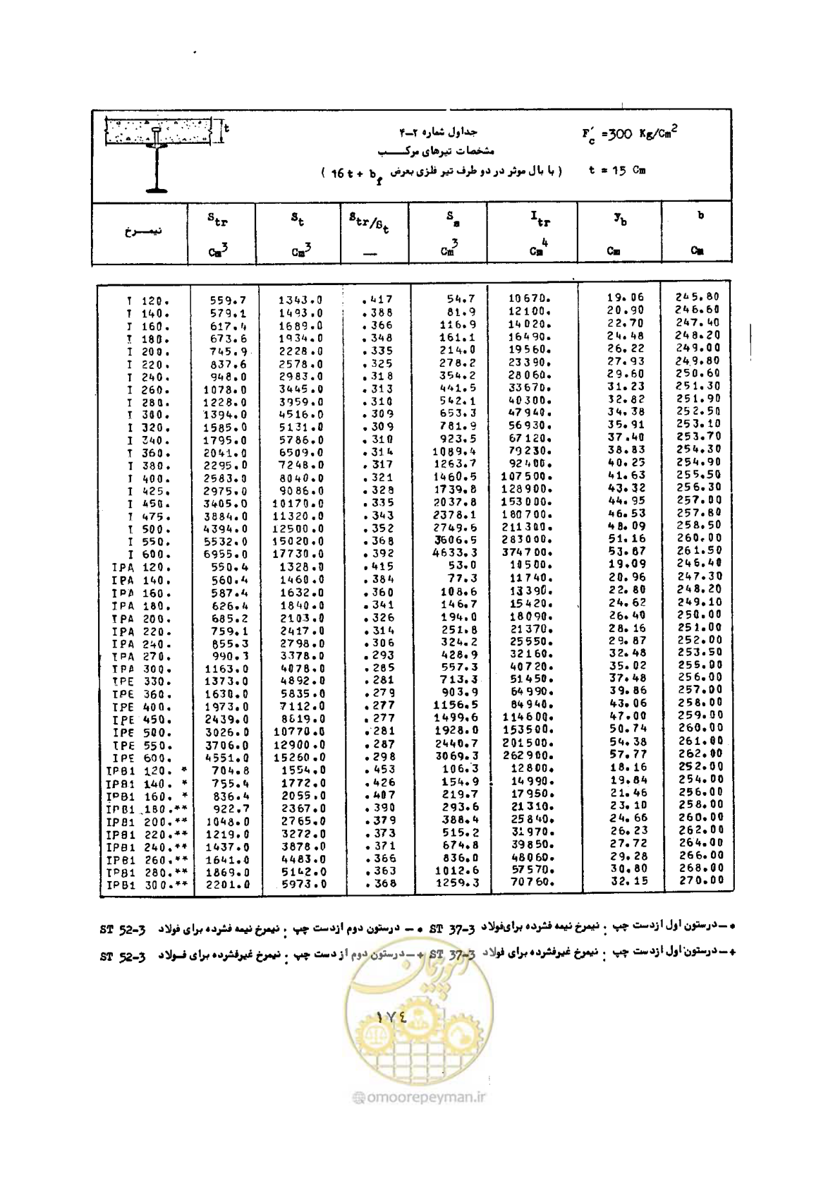 صفحه 191 از 493