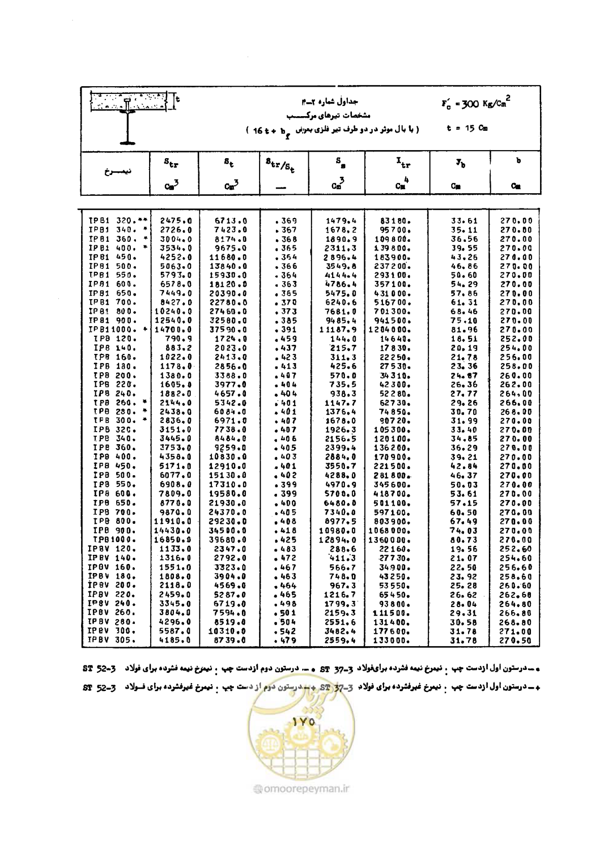 صفحه 192 از 493