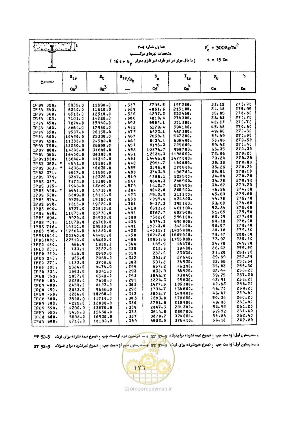 صفحه 193 از 493