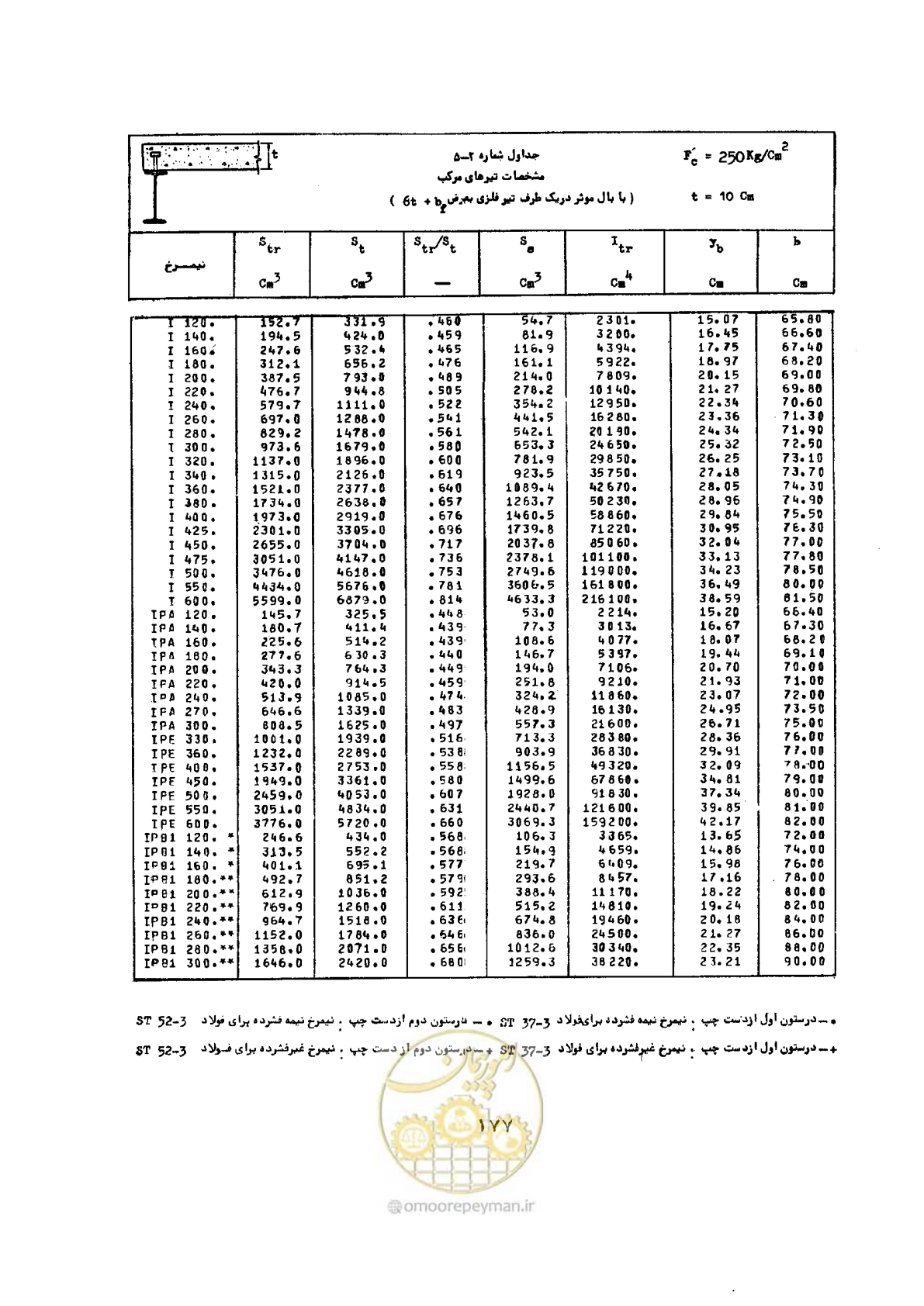 صفحه 194 از 493