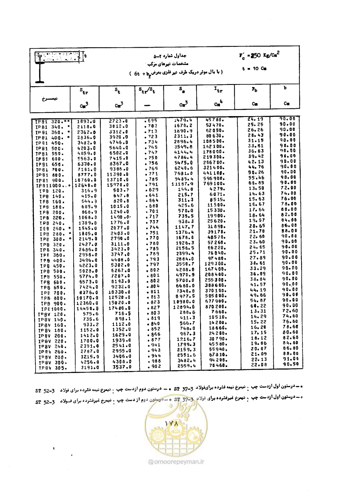 صفحه 195 از 493