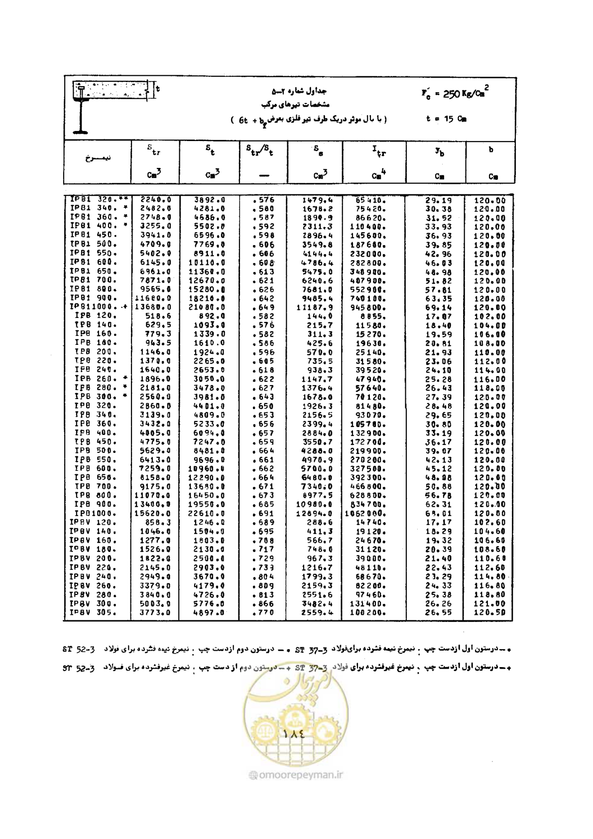 صفحه 201 از 493