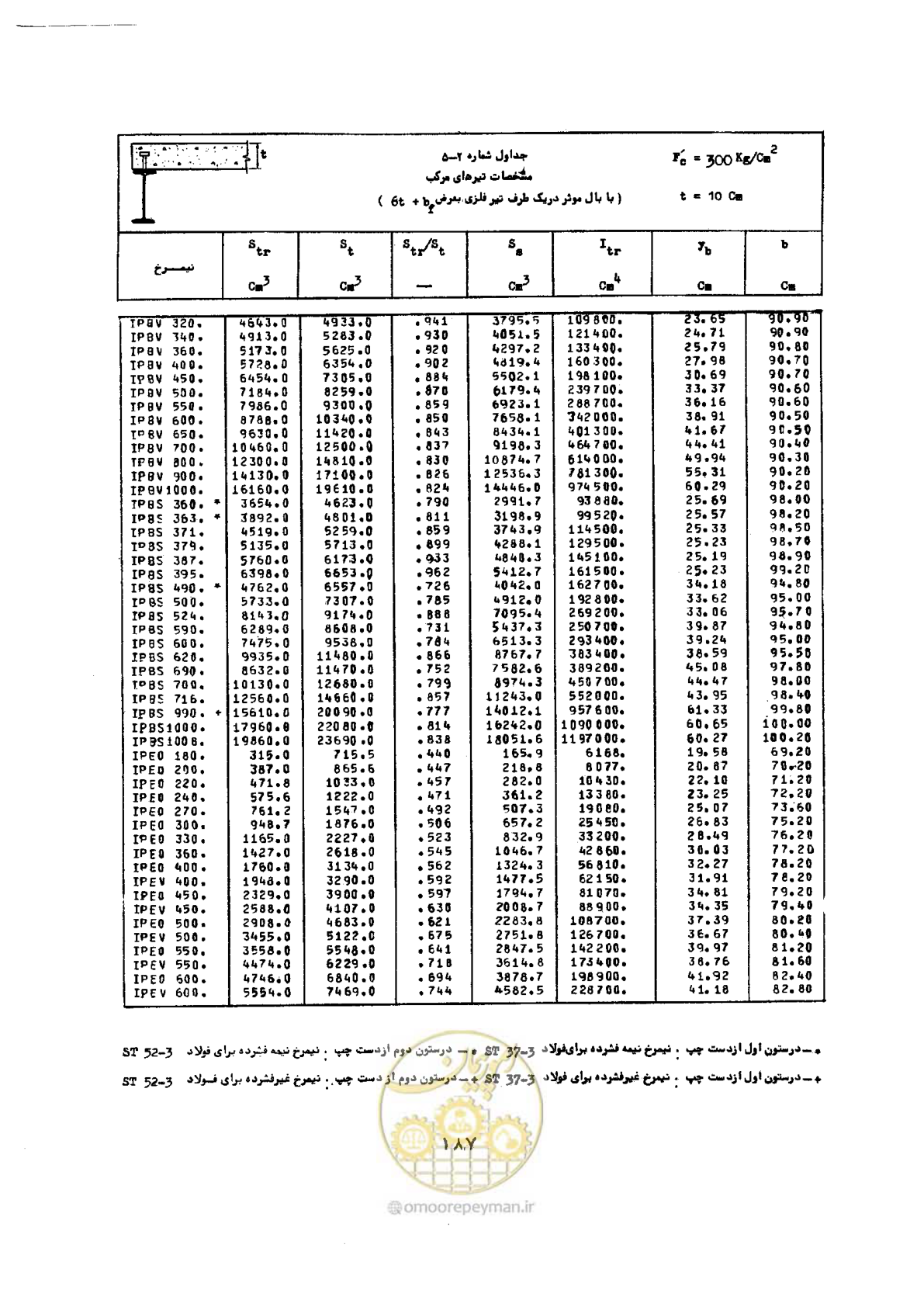 صفحه 204 از 493