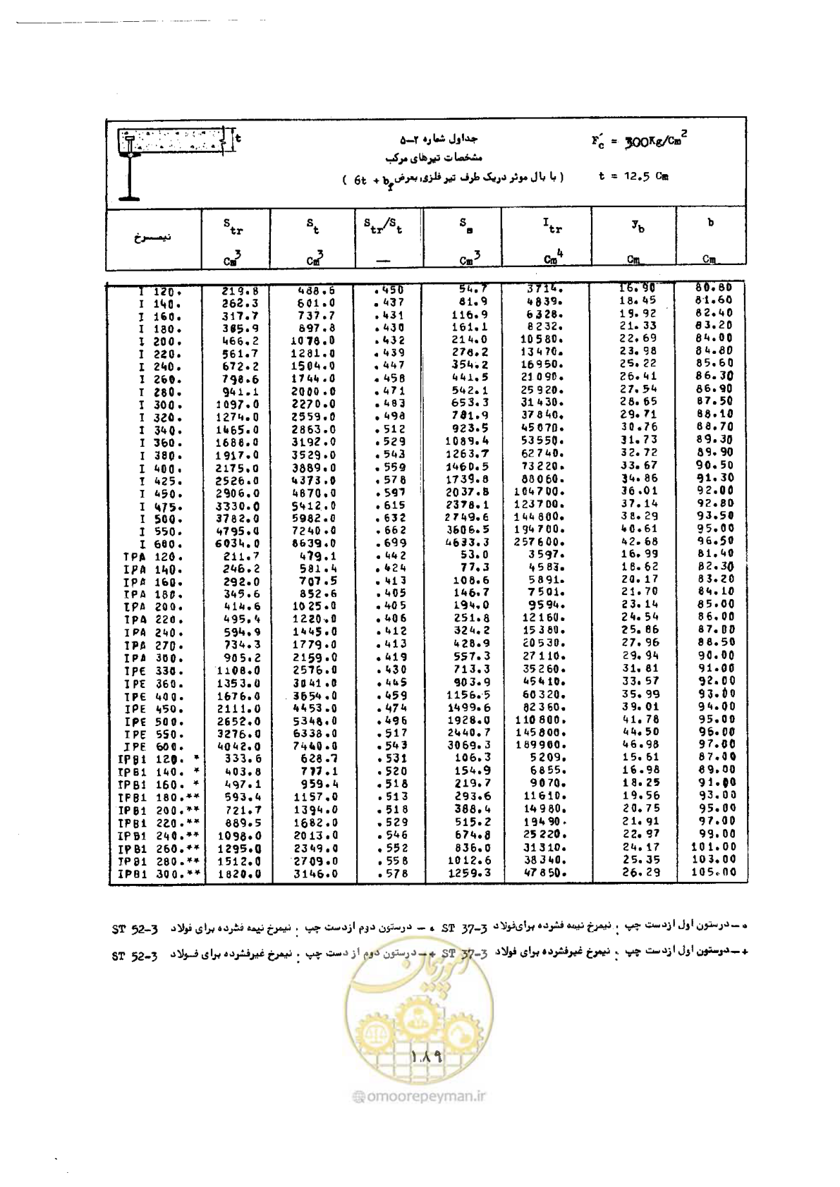 صفحه 206 از 493