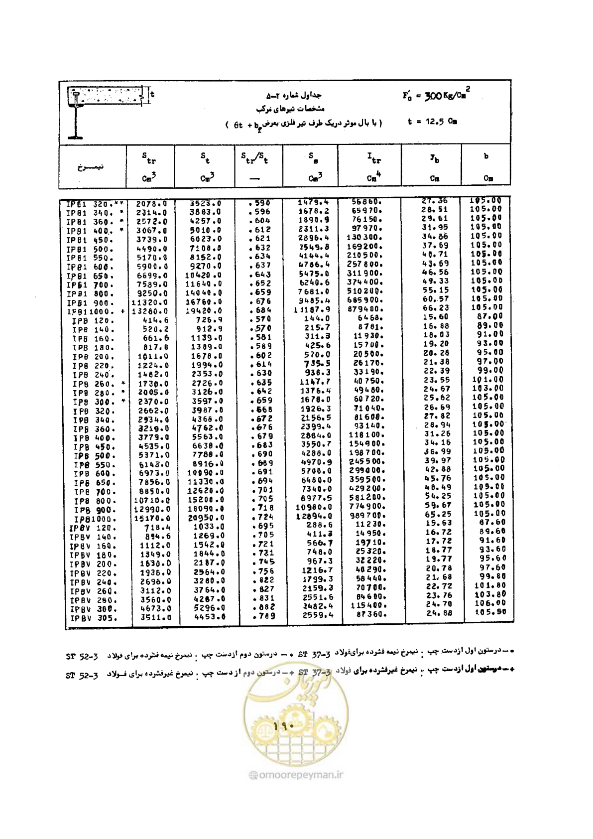 صفحه 207 از 493