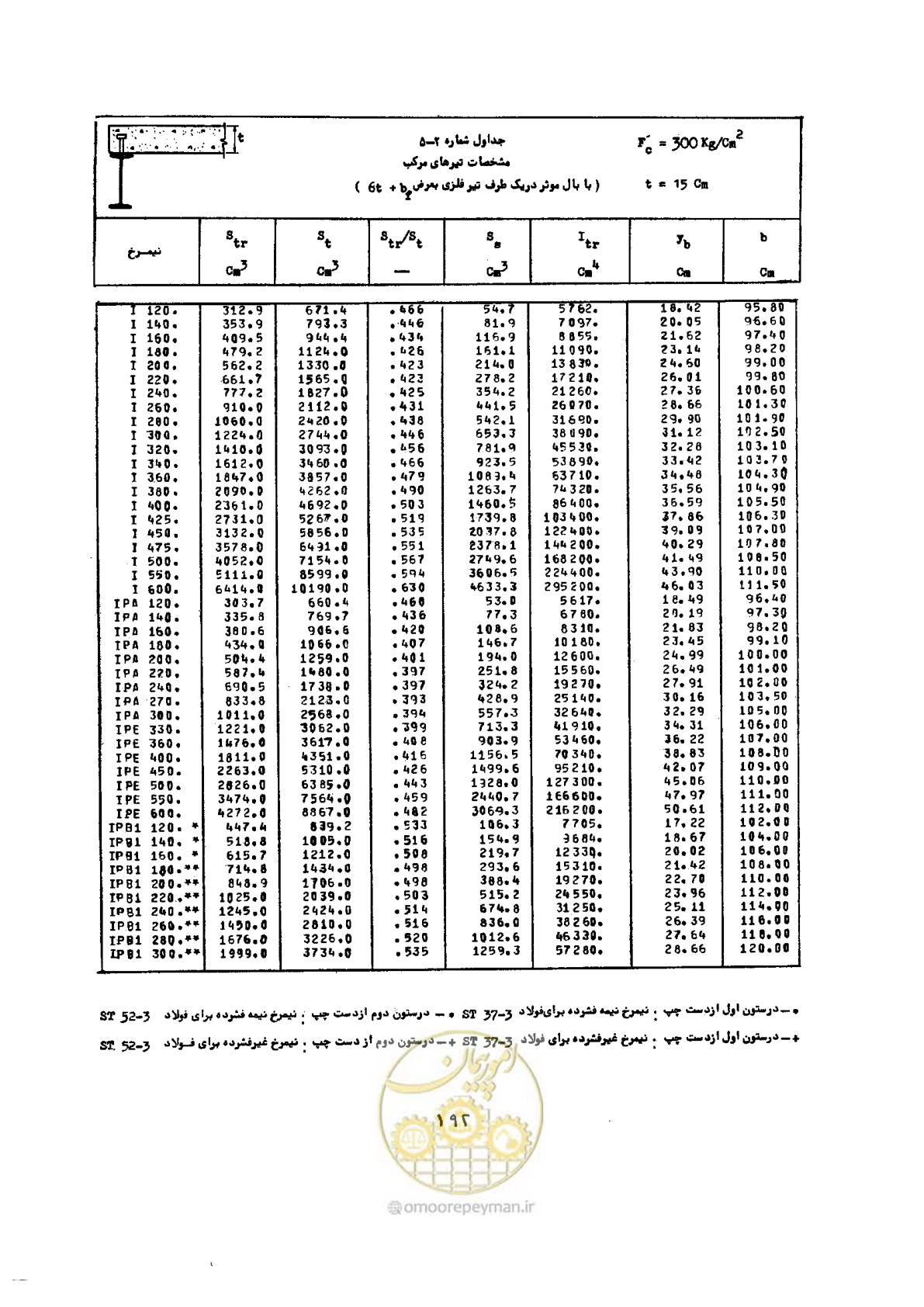 صفحه 209 از 493