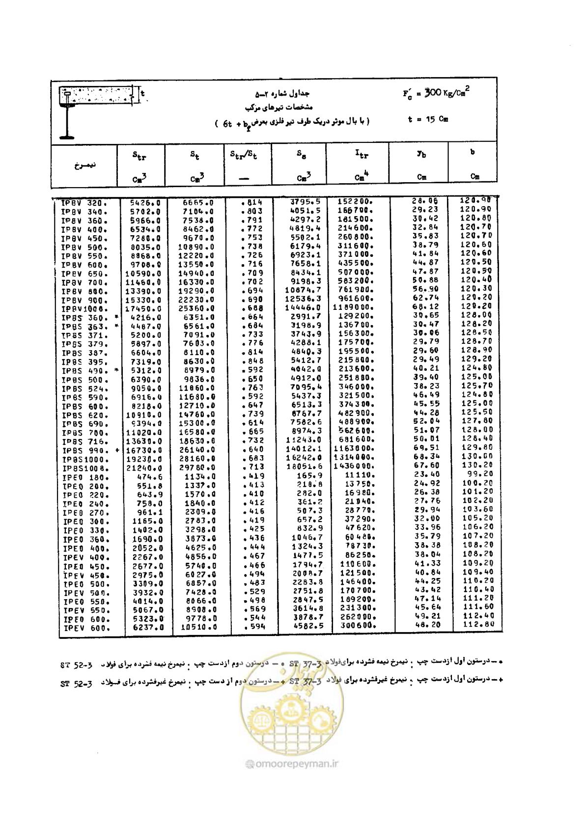 صفحه 211 از 493