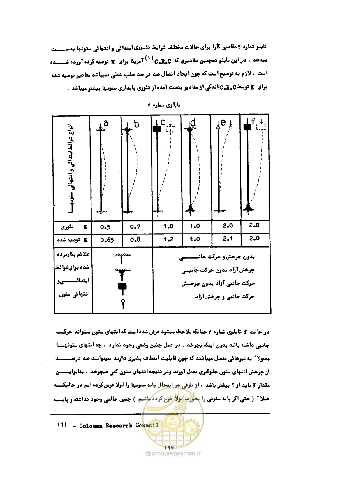 صفحه 214 از 493
