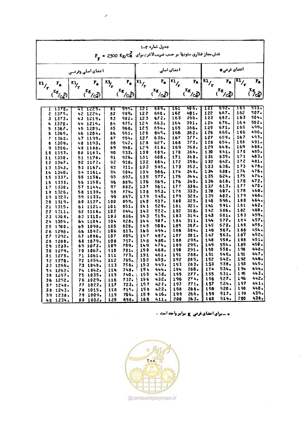 صفحه 217 از 493