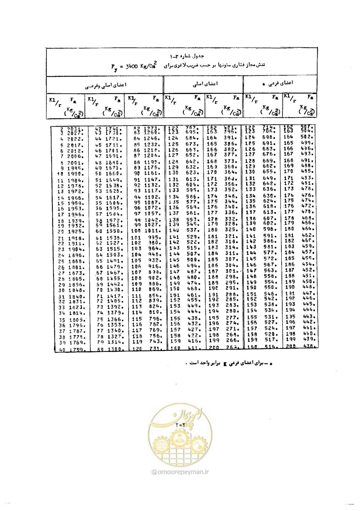 صفحه 219 از 493