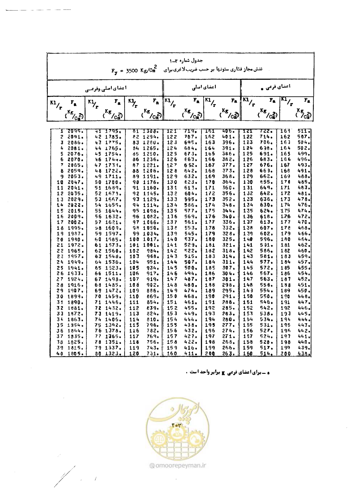 صفحه 220 از 493