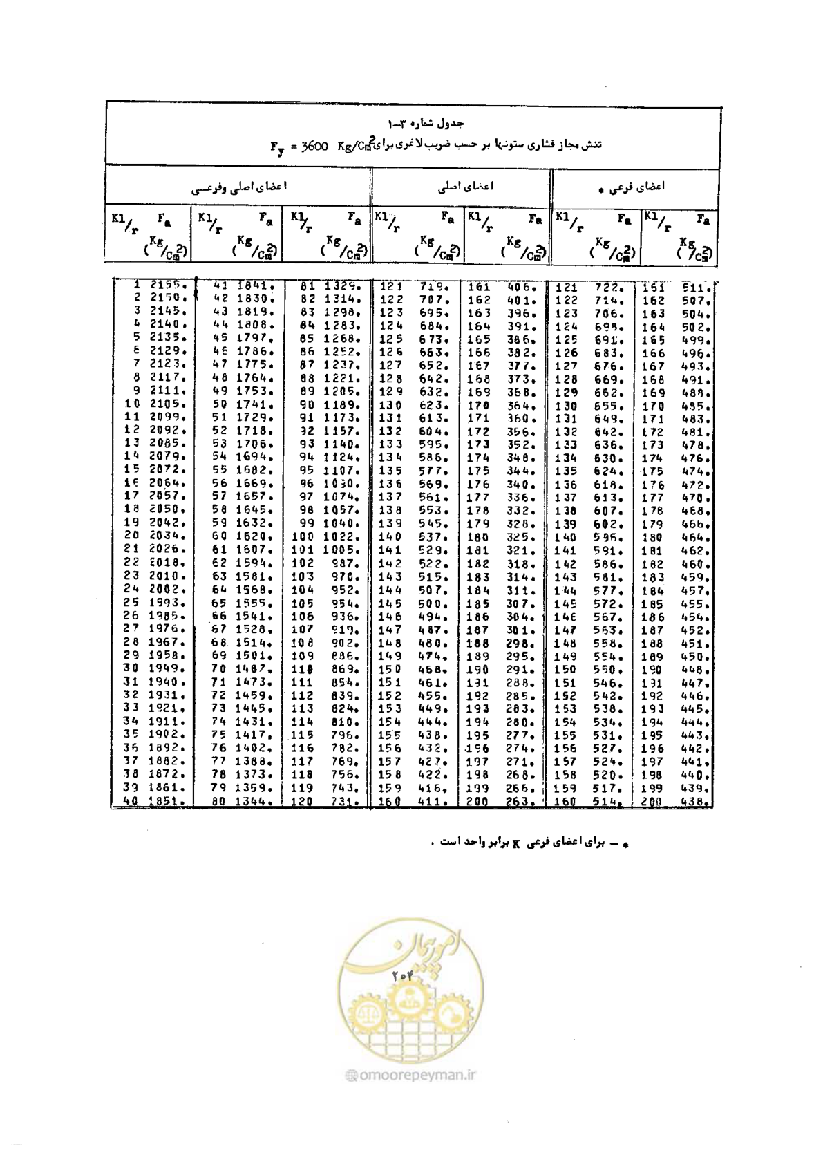 صفحه 221 از 493