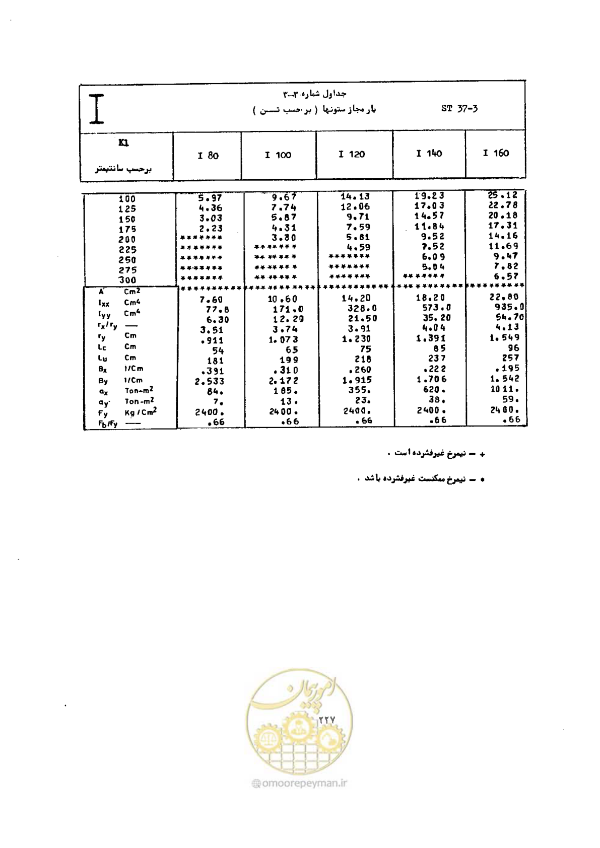 صفحه 244 از 493