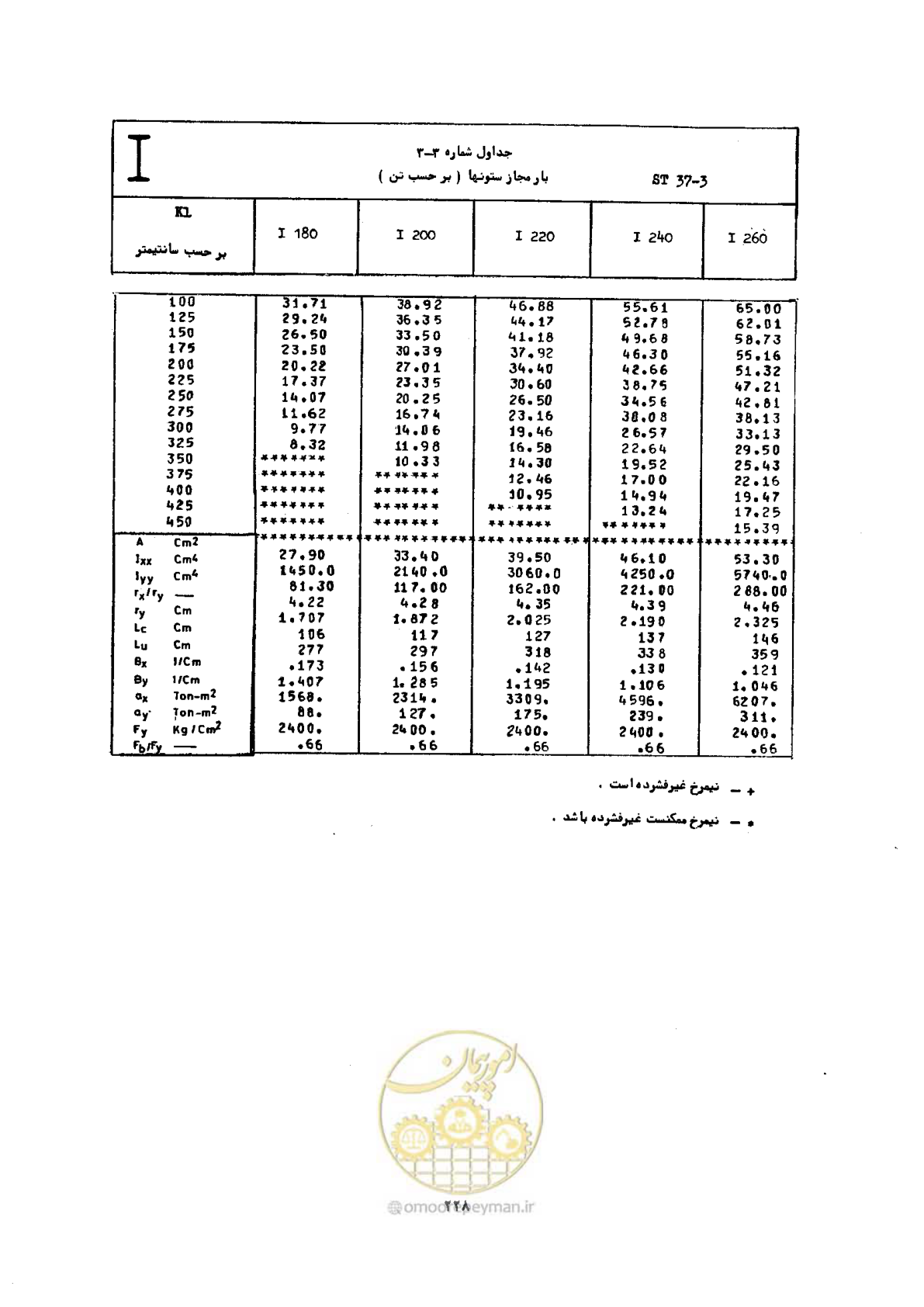 صفحه 245 از 493
