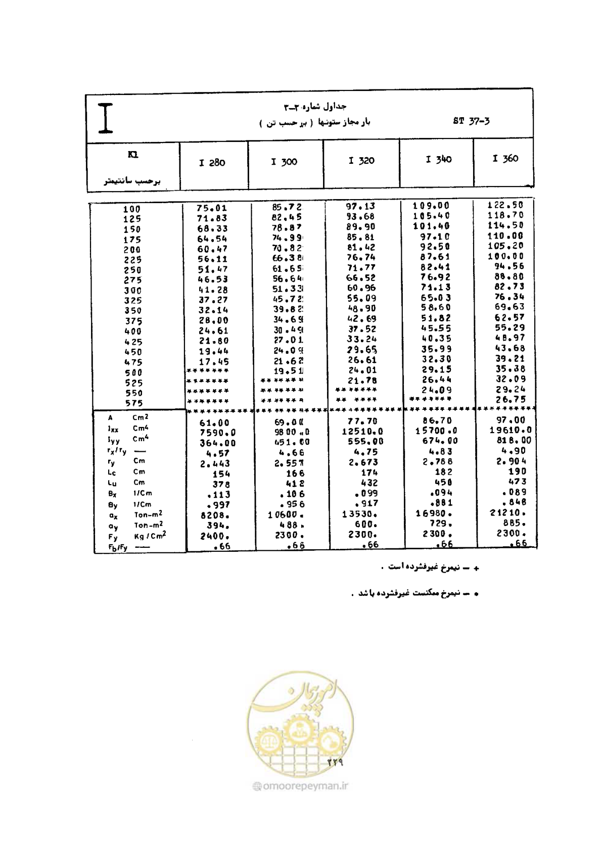 صفحه 246 از 493