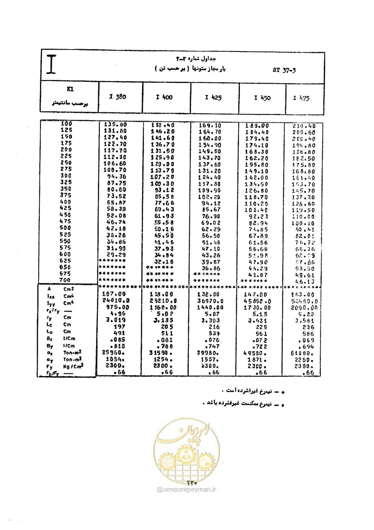 صفحه 247 از 493