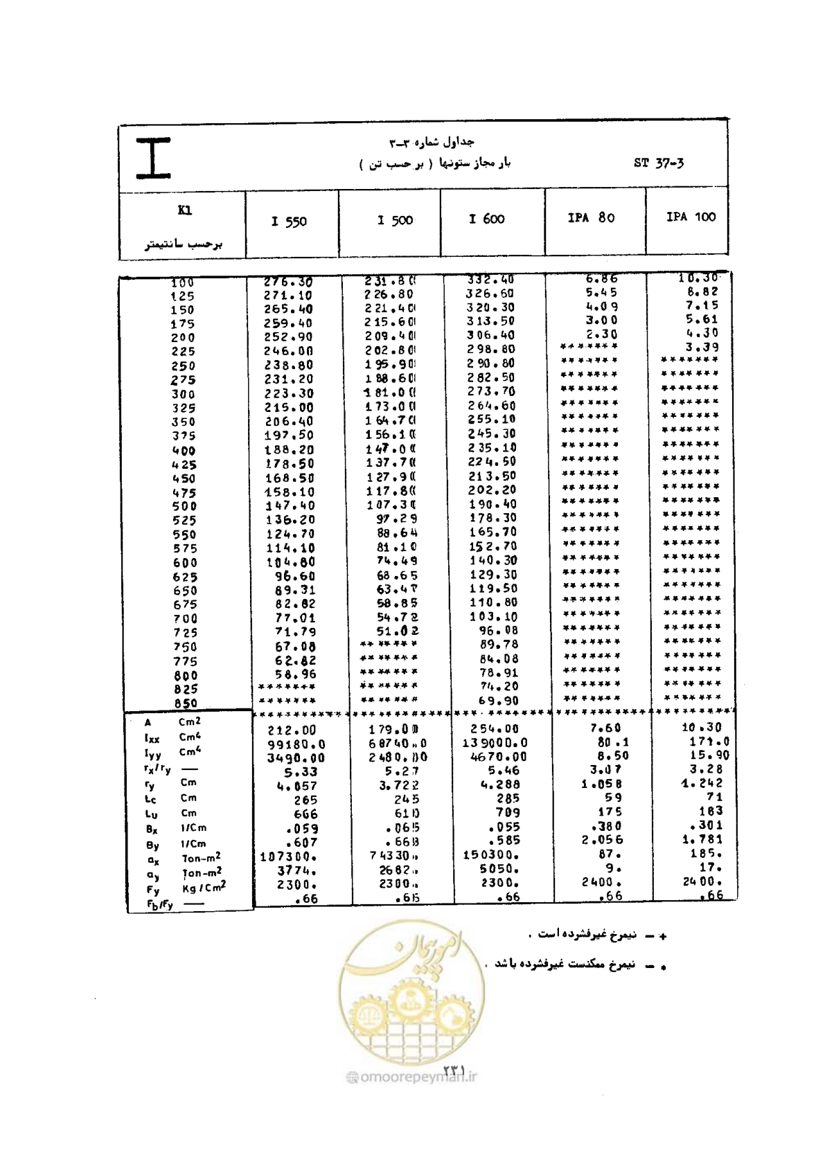 صفحه 248 از 493