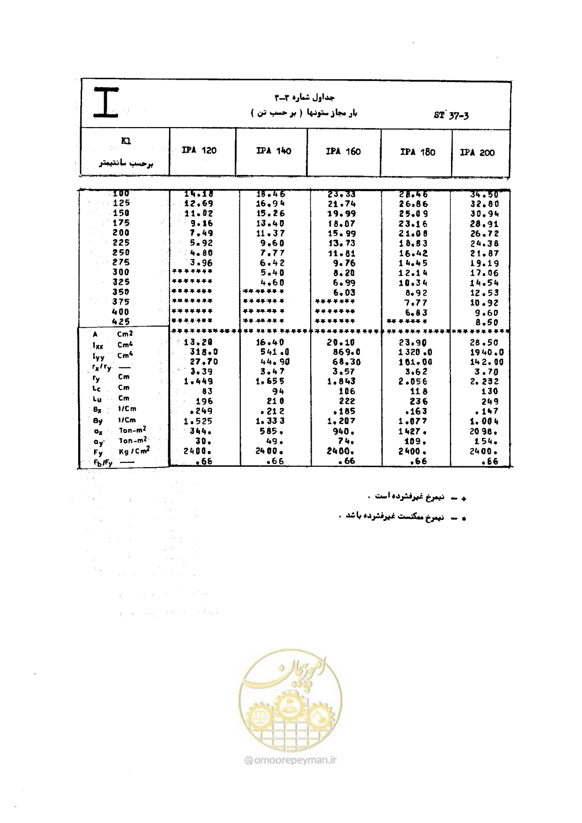 صفحه 249 از 493