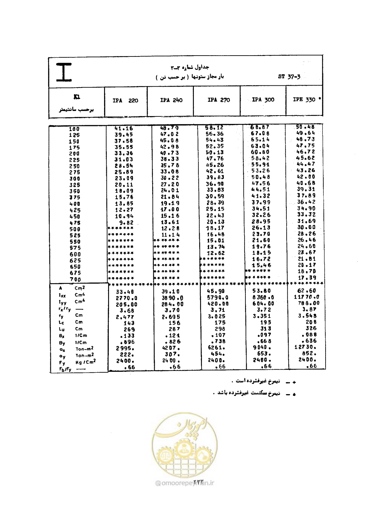 صفحه 250 از 493