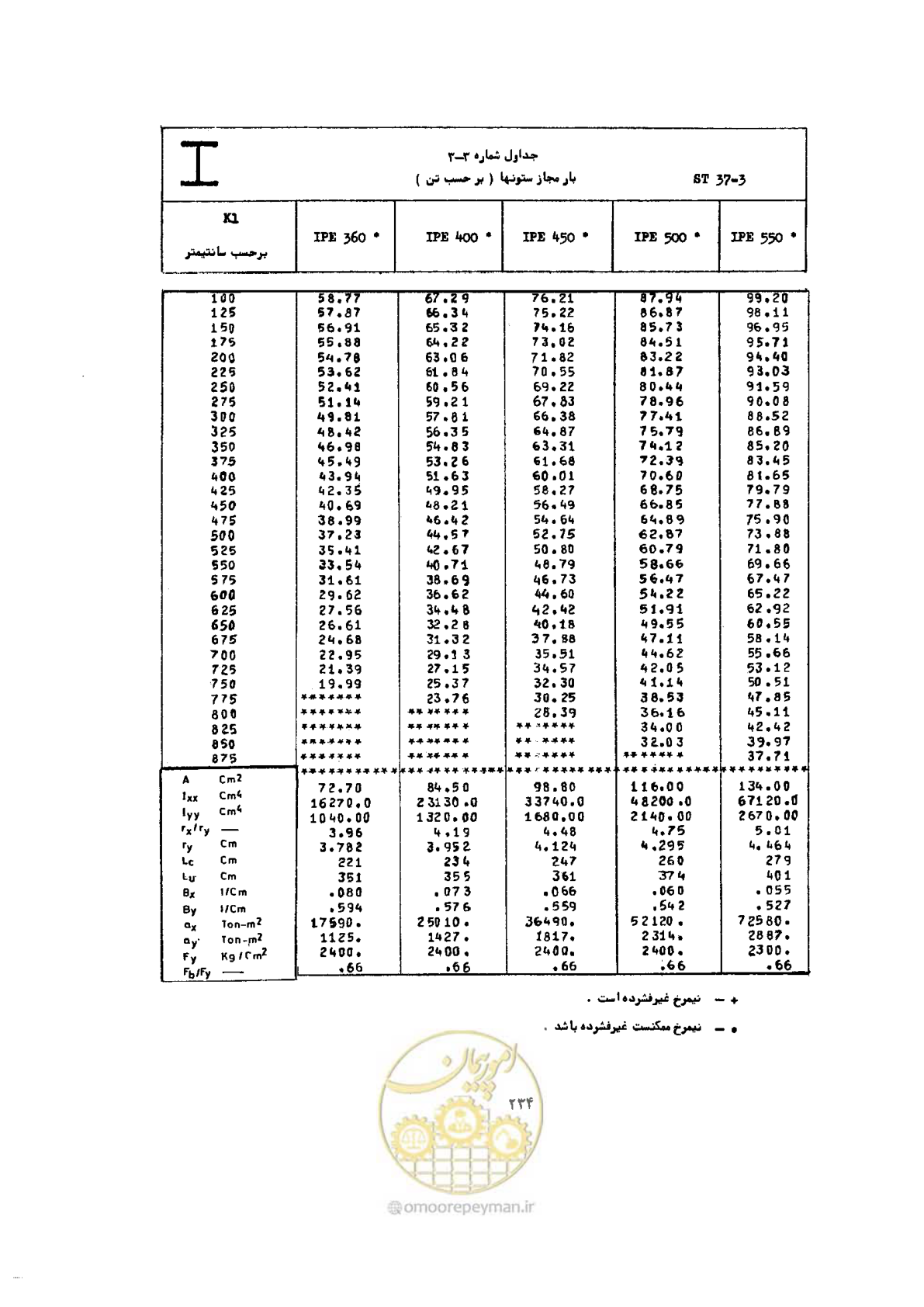 صفحه 251 از 493