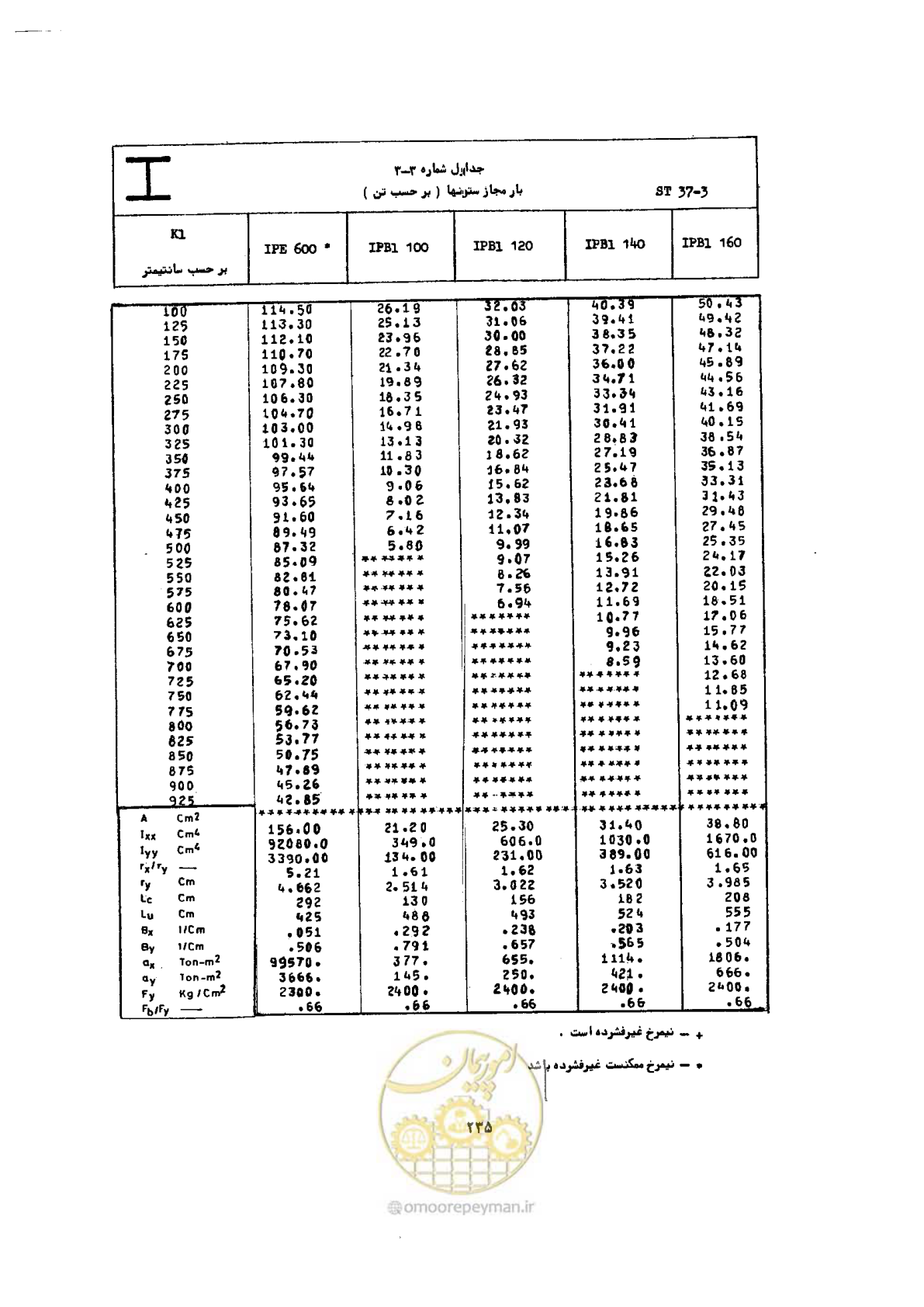 صفحه 252 از 493