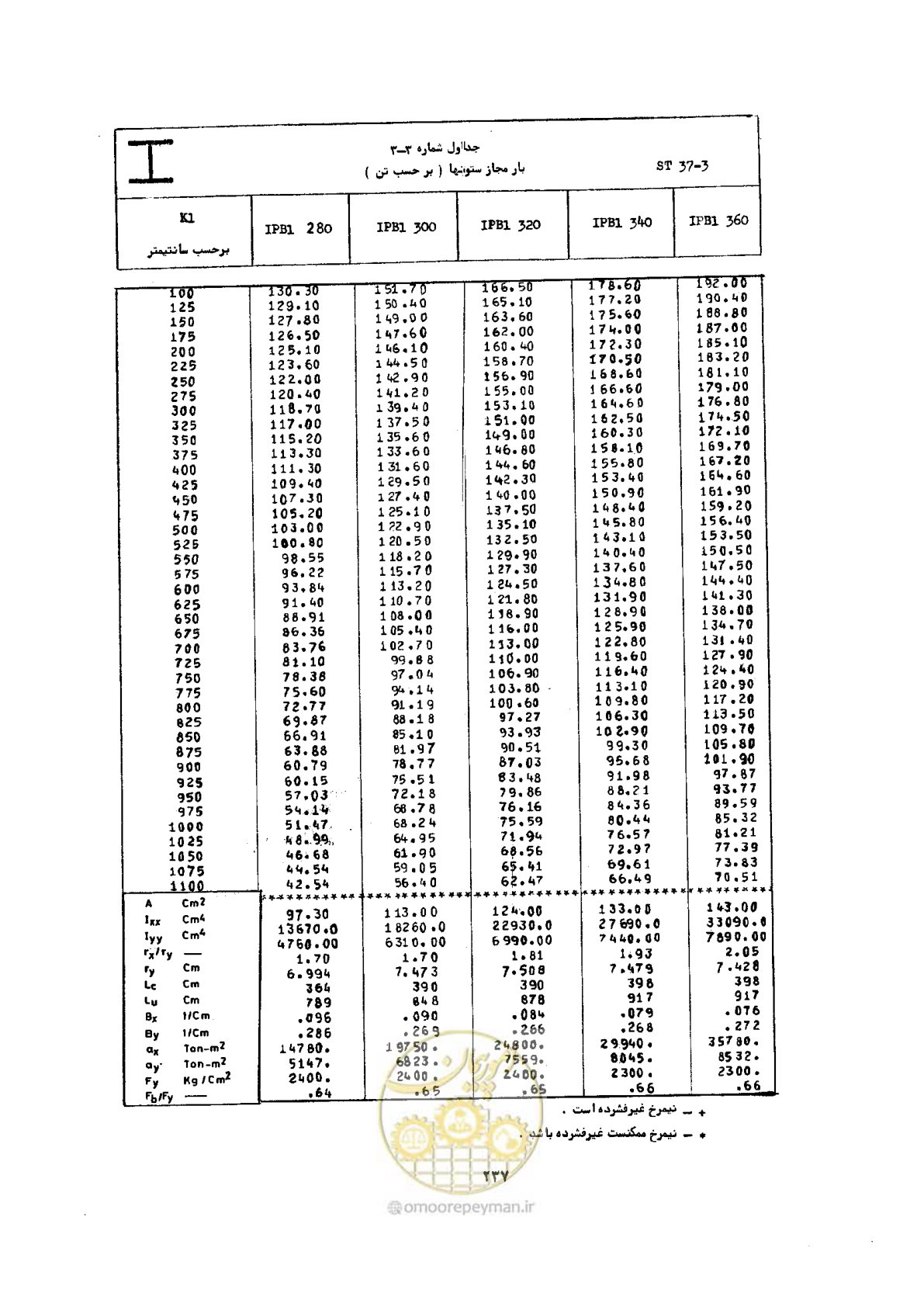 صفحه 254 از 493