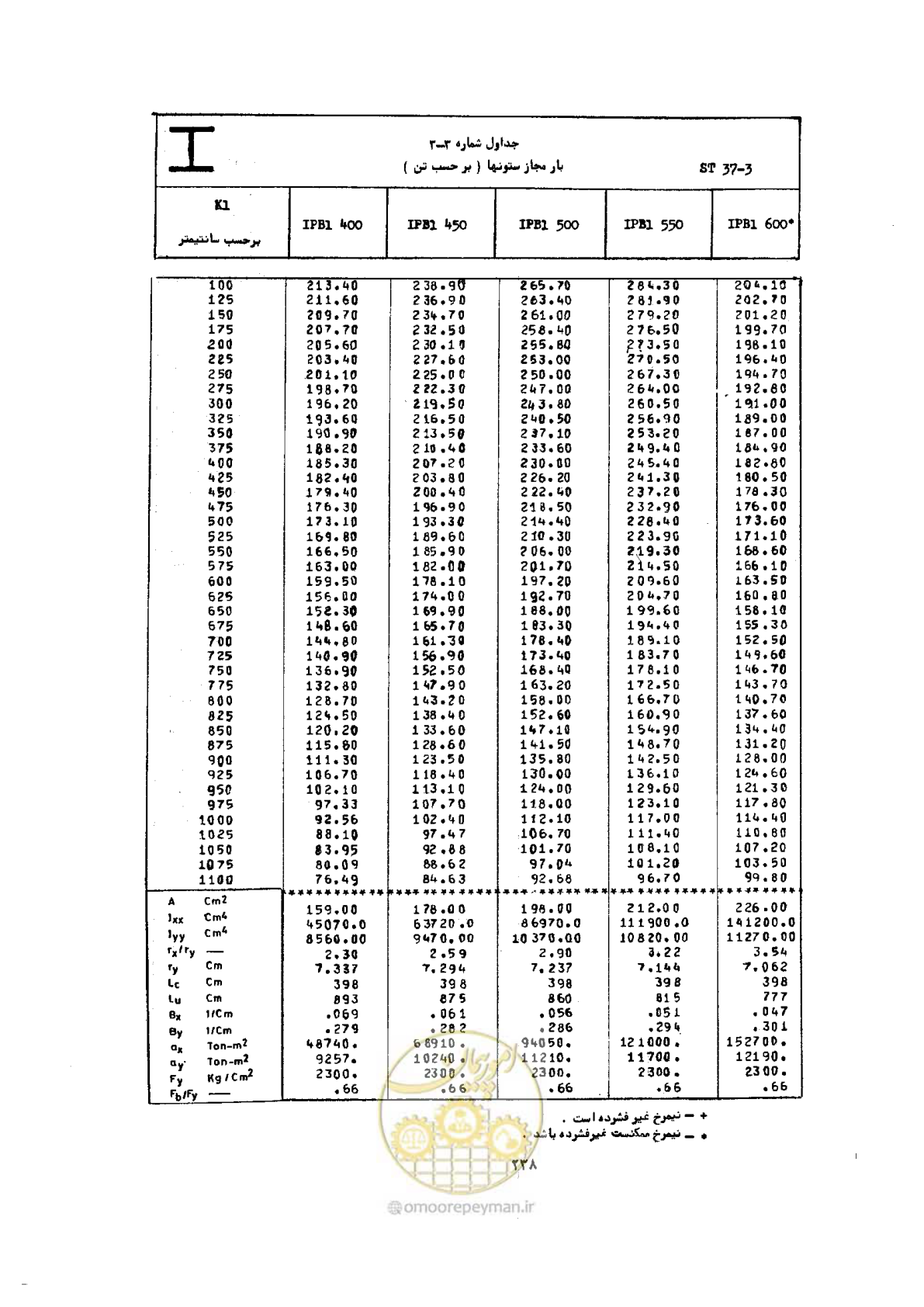 صفحه 255 از 493
