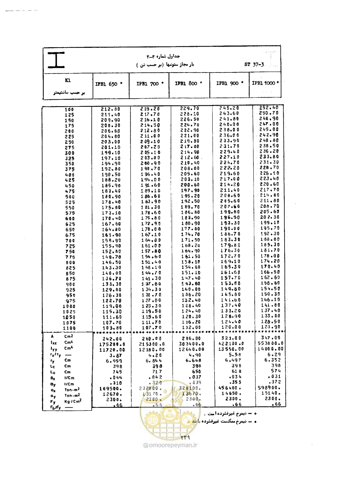 صفحه 256 از 493