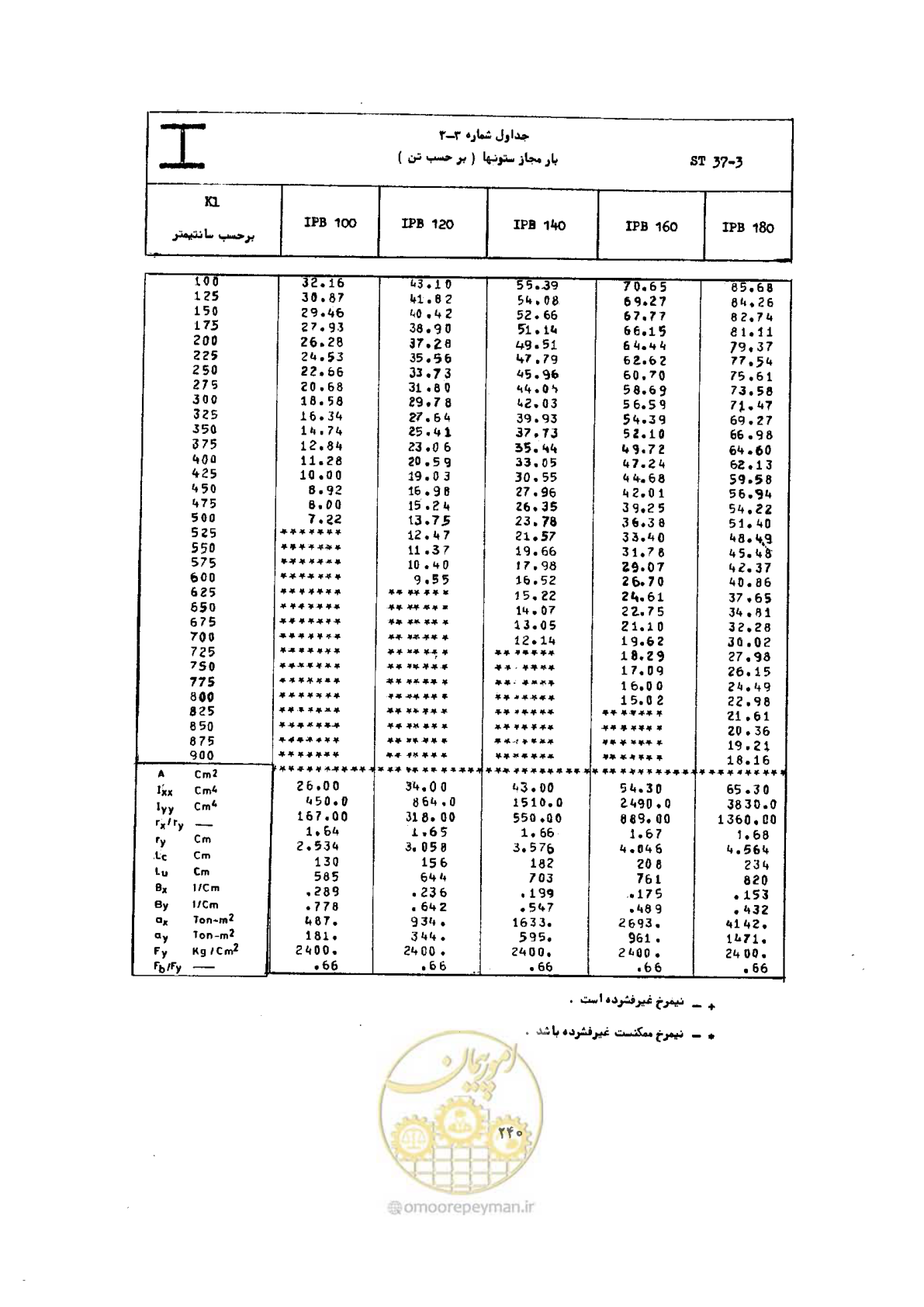 صفحه 257 از 493