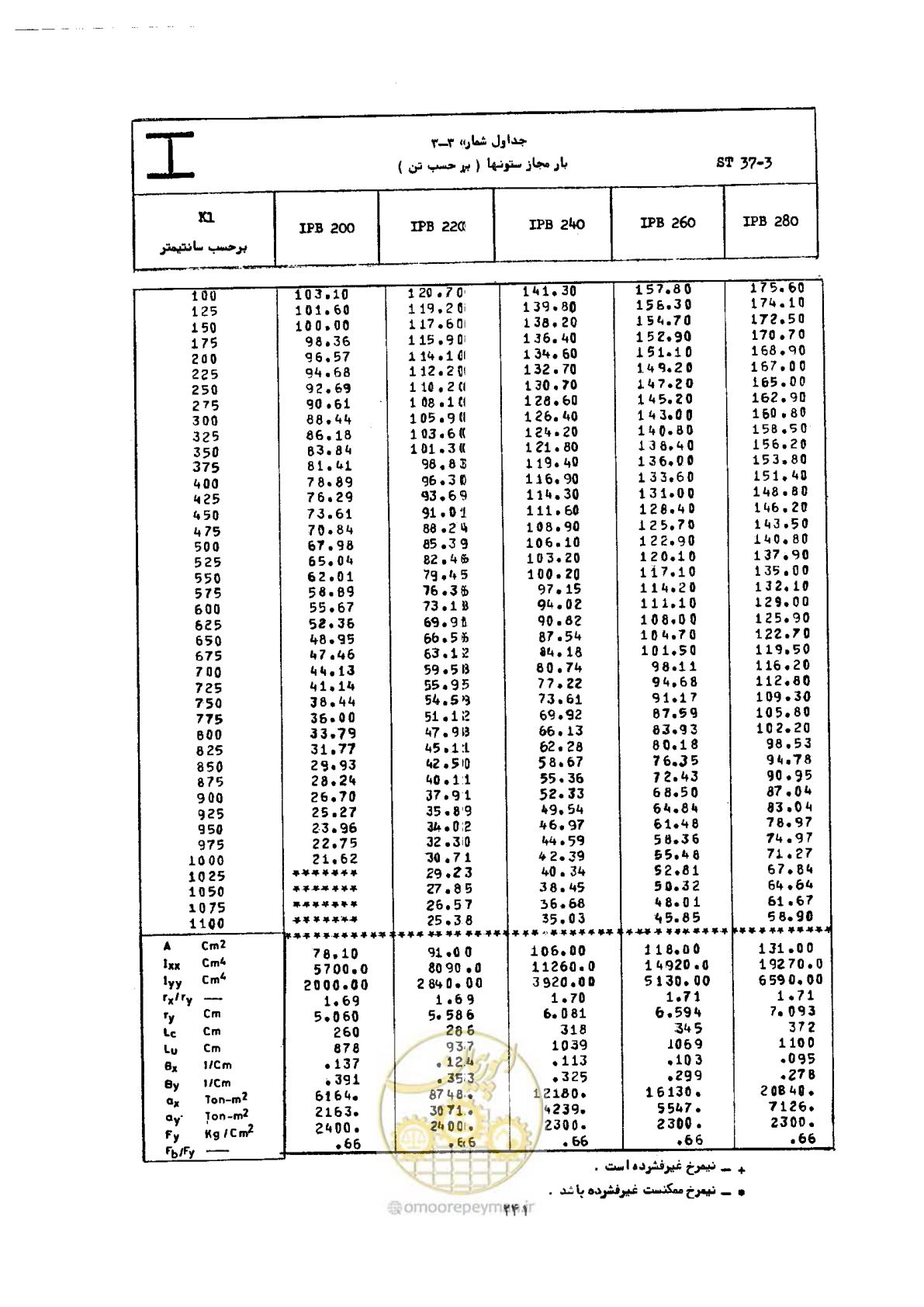 صفحه 258 از 493