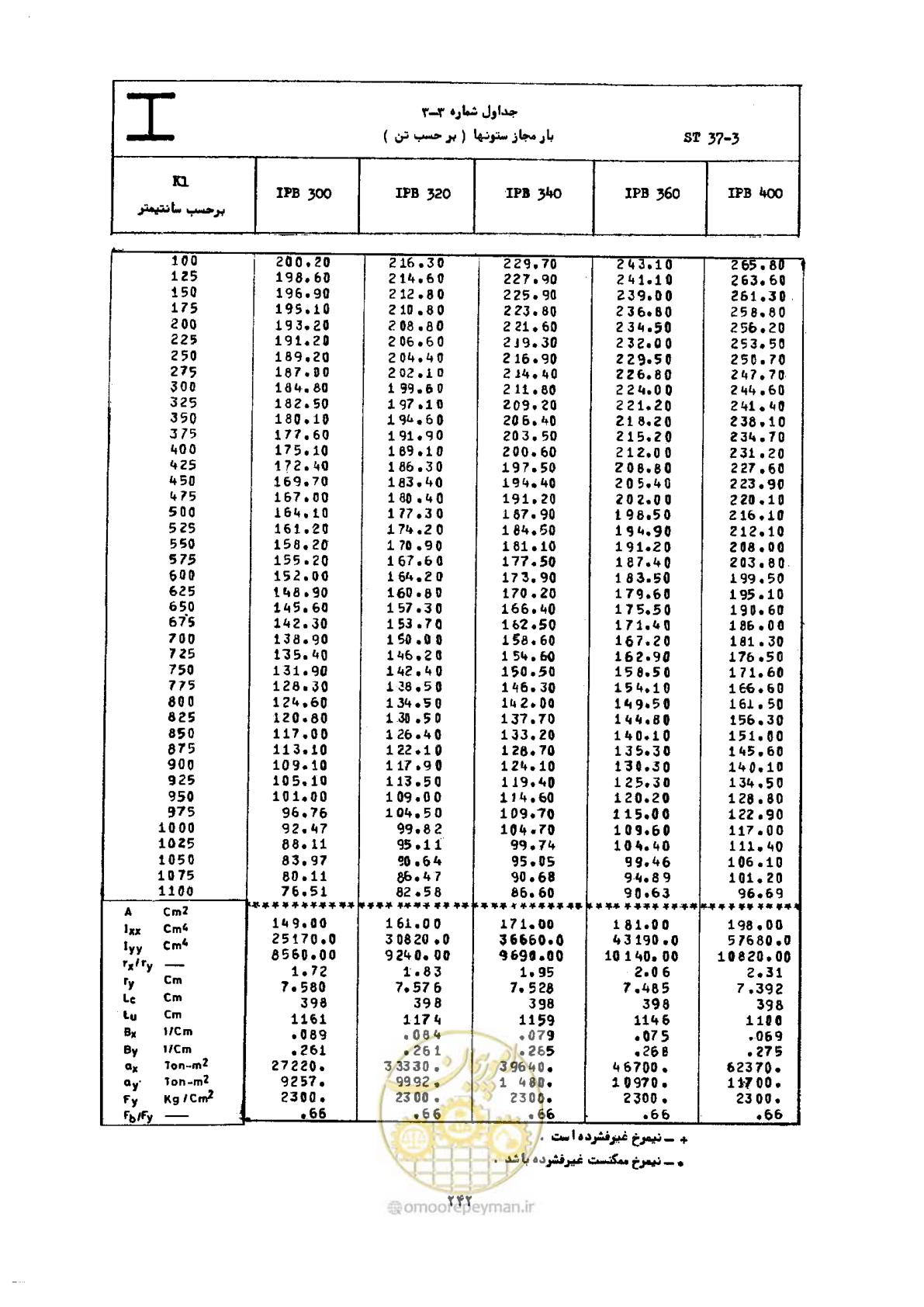صفحه 259 از 493