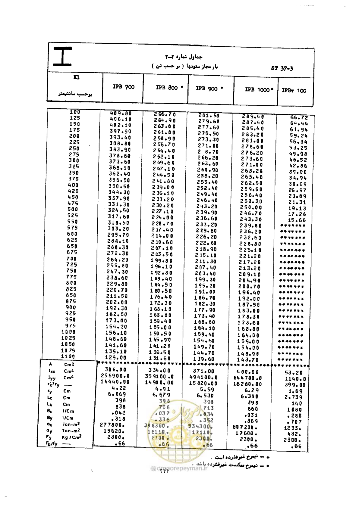 صفحه 261 از 493