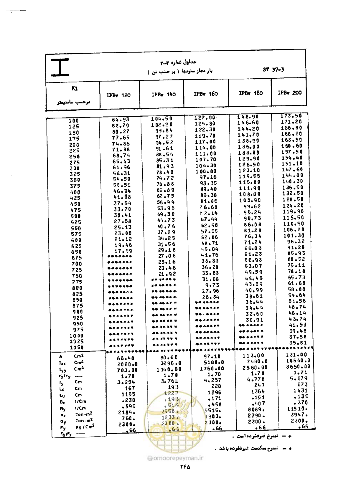 صفحه 262 از 493