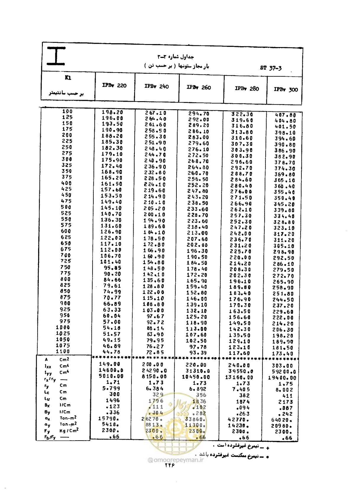 صفحه 263 از 493