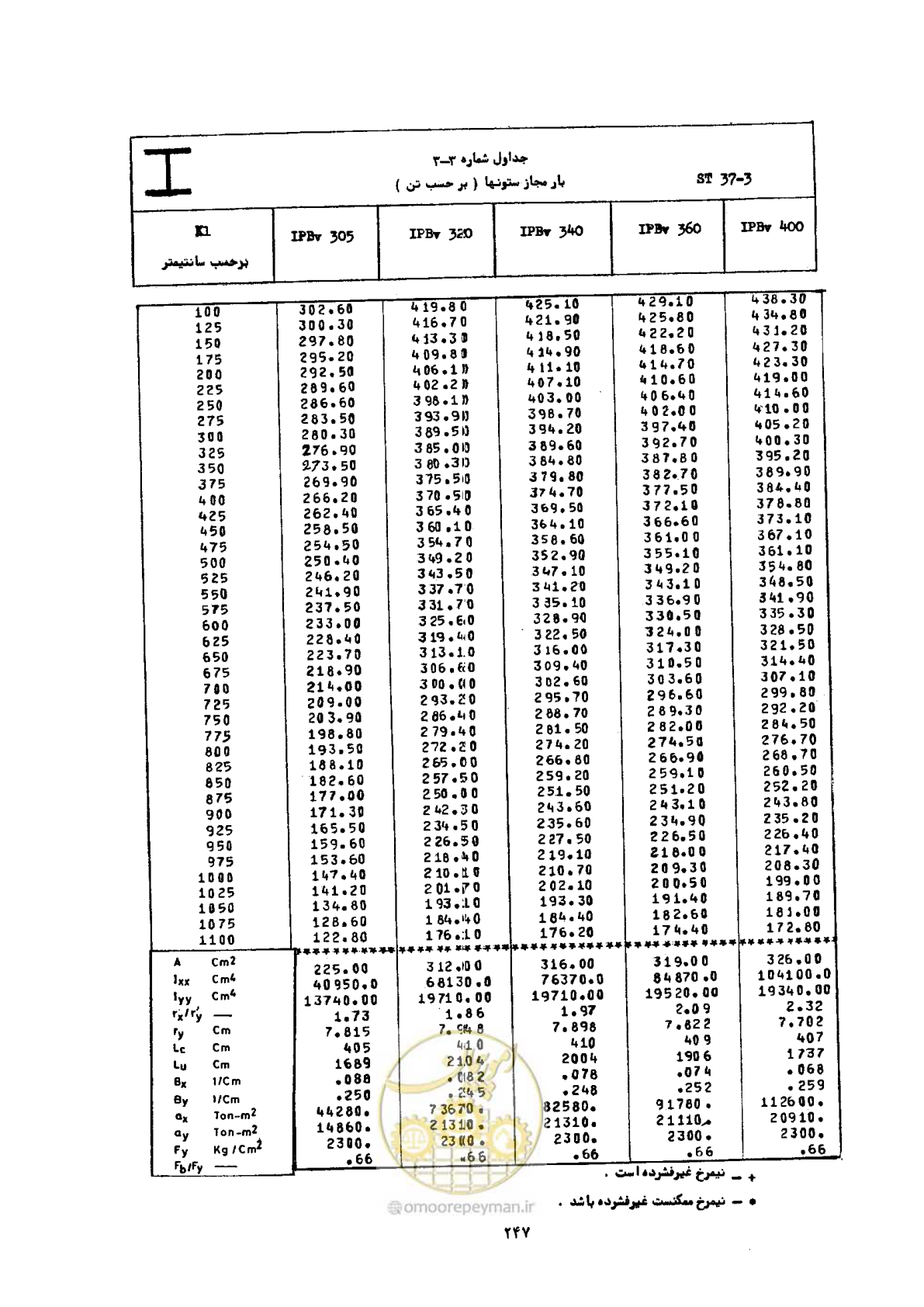 صفحه 264 از 493