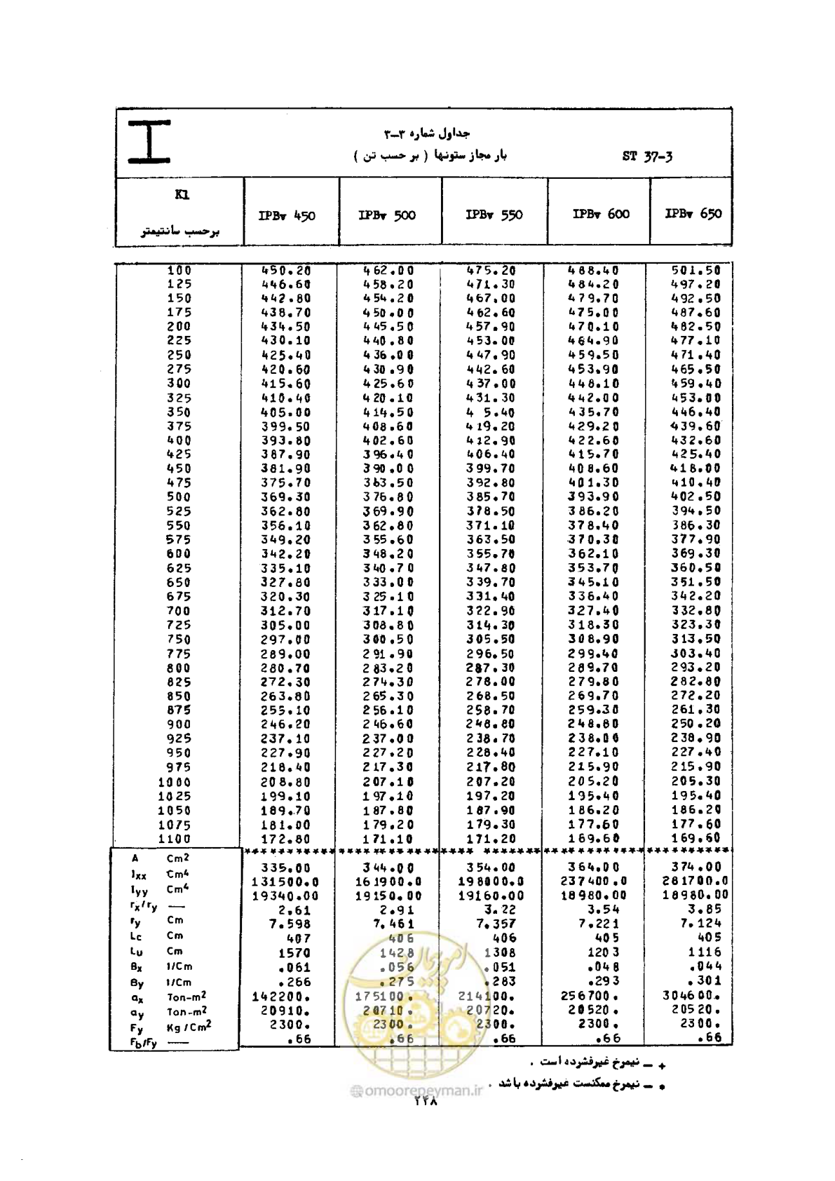 صفحه 265 از 493