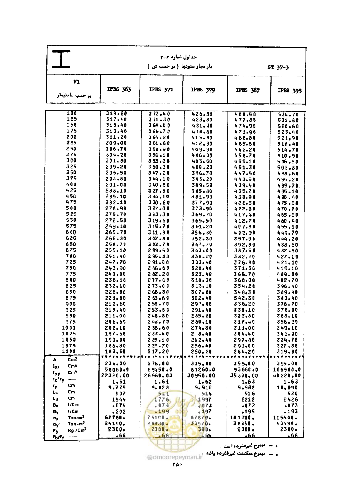 صفحه 267 از 493
