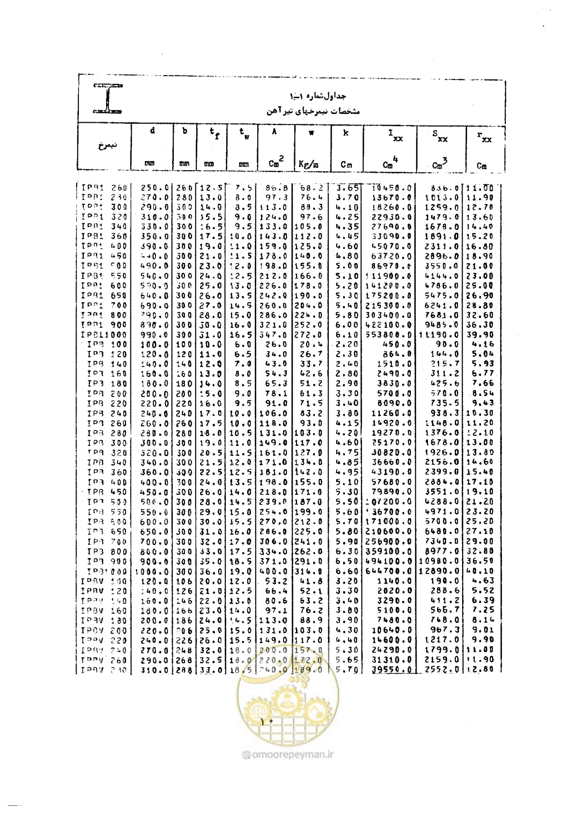 صفحه 27 از 493