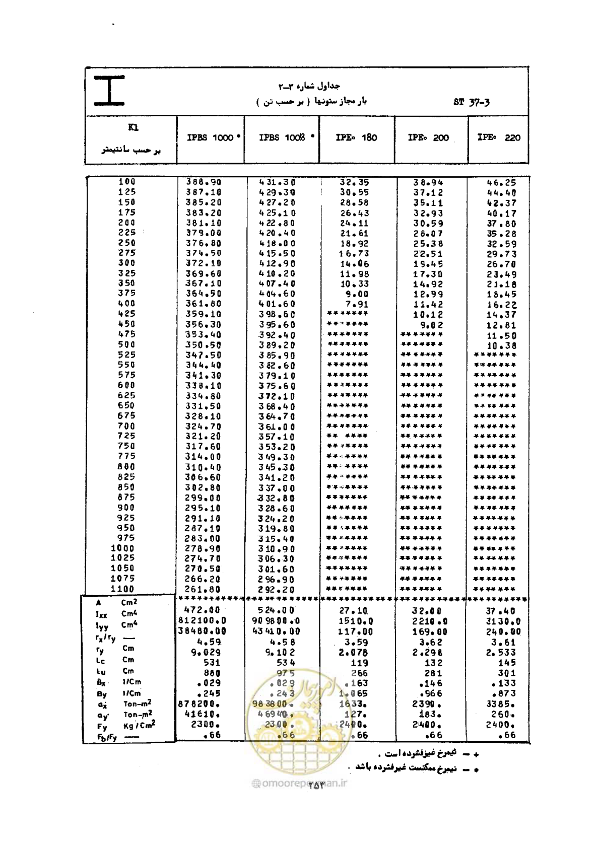 صفحه 270 از 493