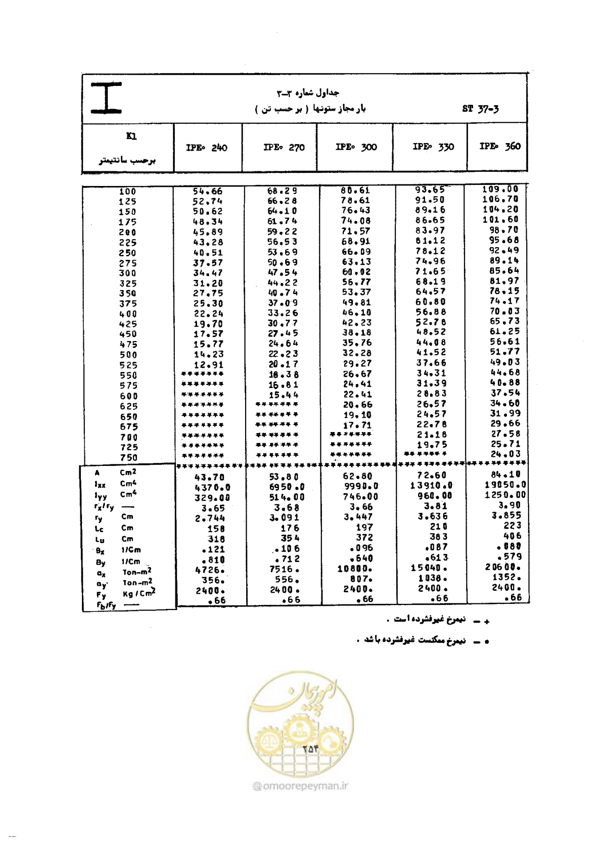 صفحه 271 از 493
