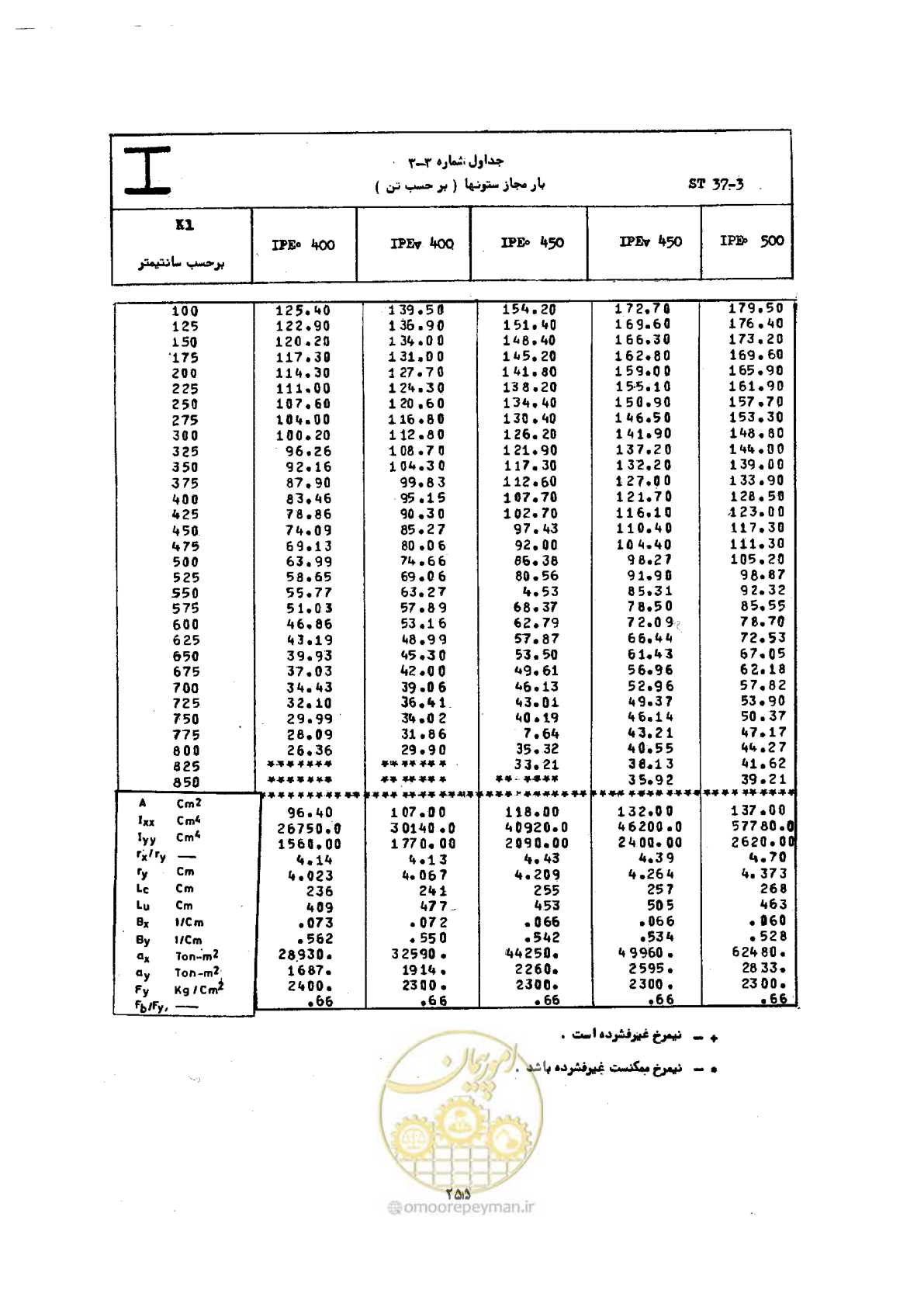 صفحه 272 از 493